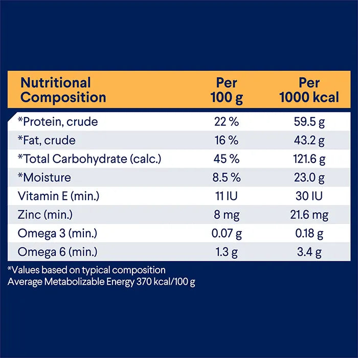 Advance Adult All Breed Dry Dog Food