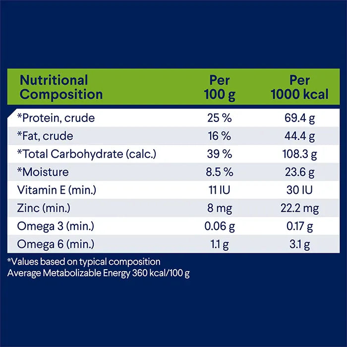 Advance Adult All Breed Dry Dog Food