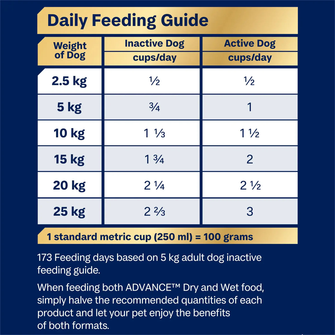 Advance Small Oodles Dry Dog Food – Turkey with Rice (2.5kg & 13kg)