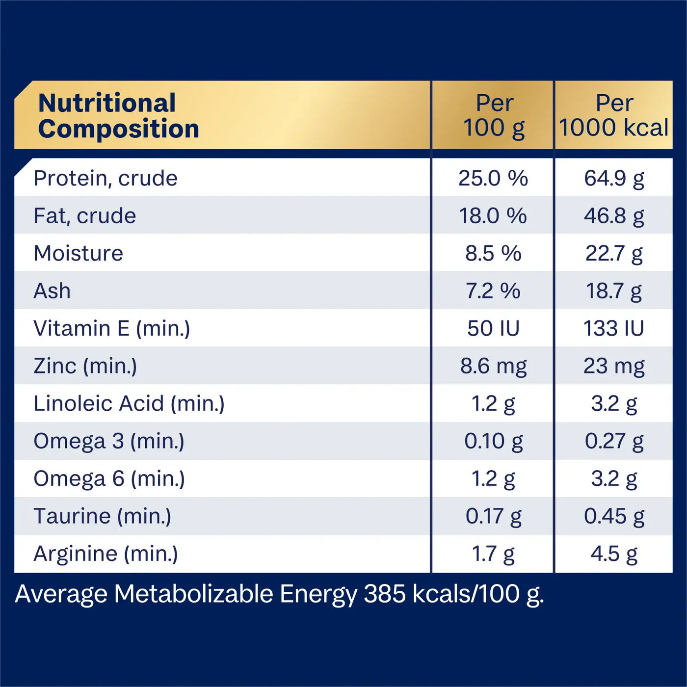 Advance Small Oodles Dry Dog Food – Turkey with Rice (2.5kg & 13kg)