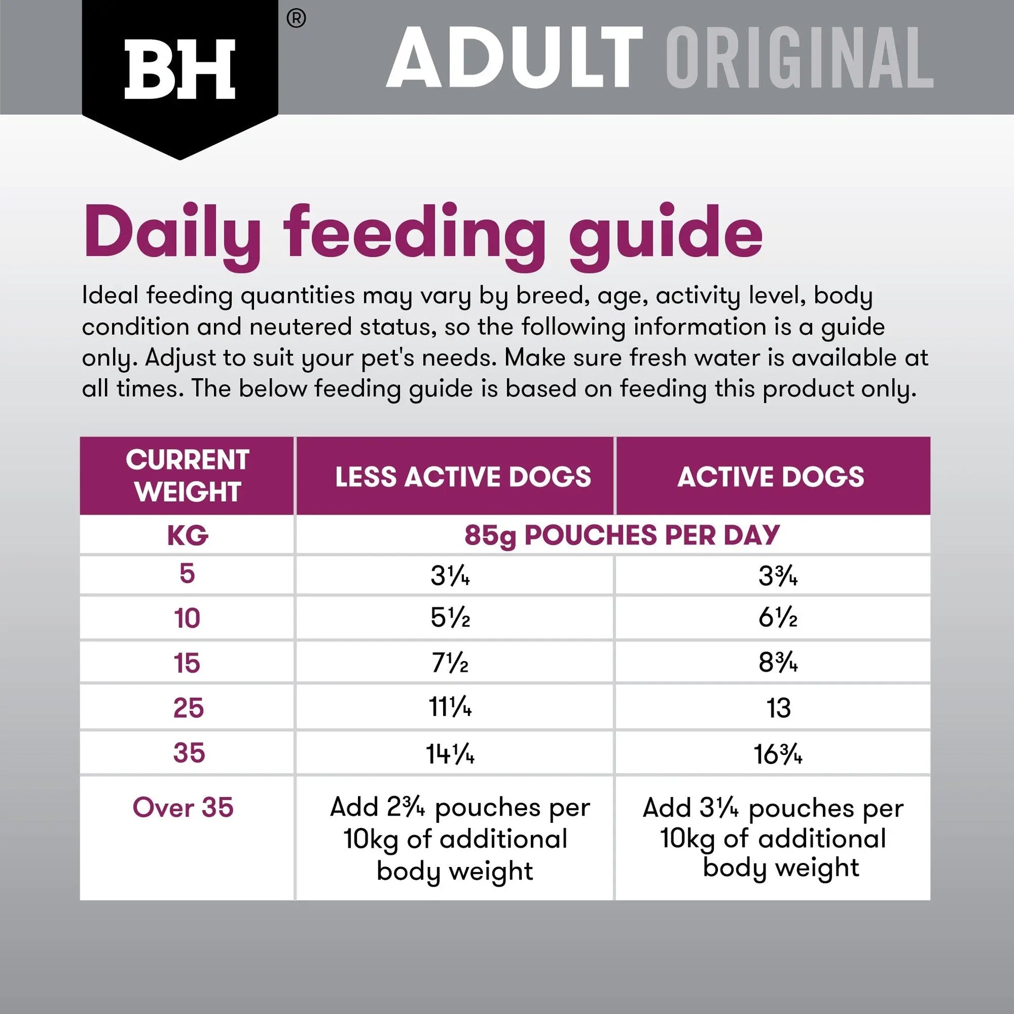 Black Hawk Original Adult Wet Dog Food 85g – 12 Pack