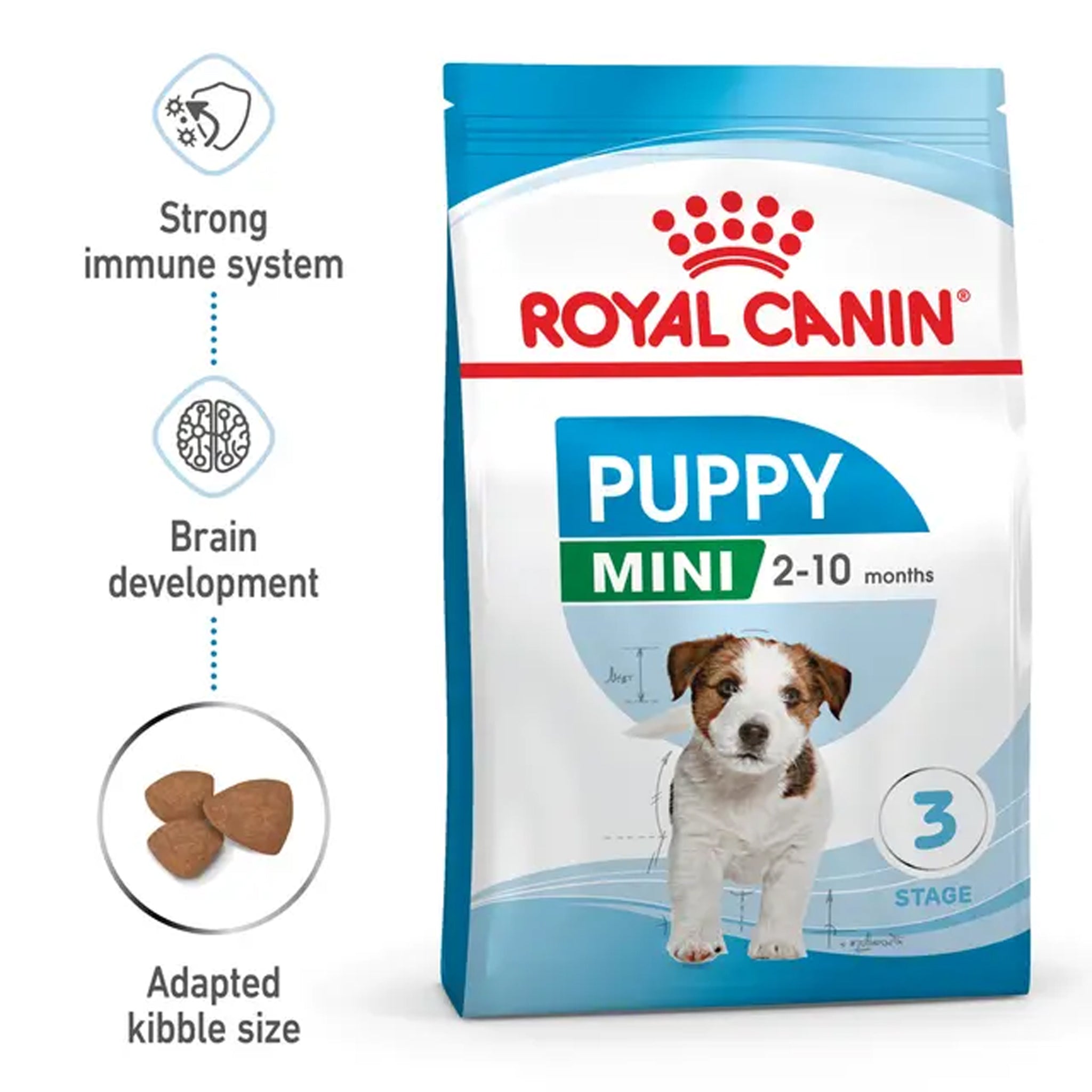Royal Canin Dog Mini Puppy