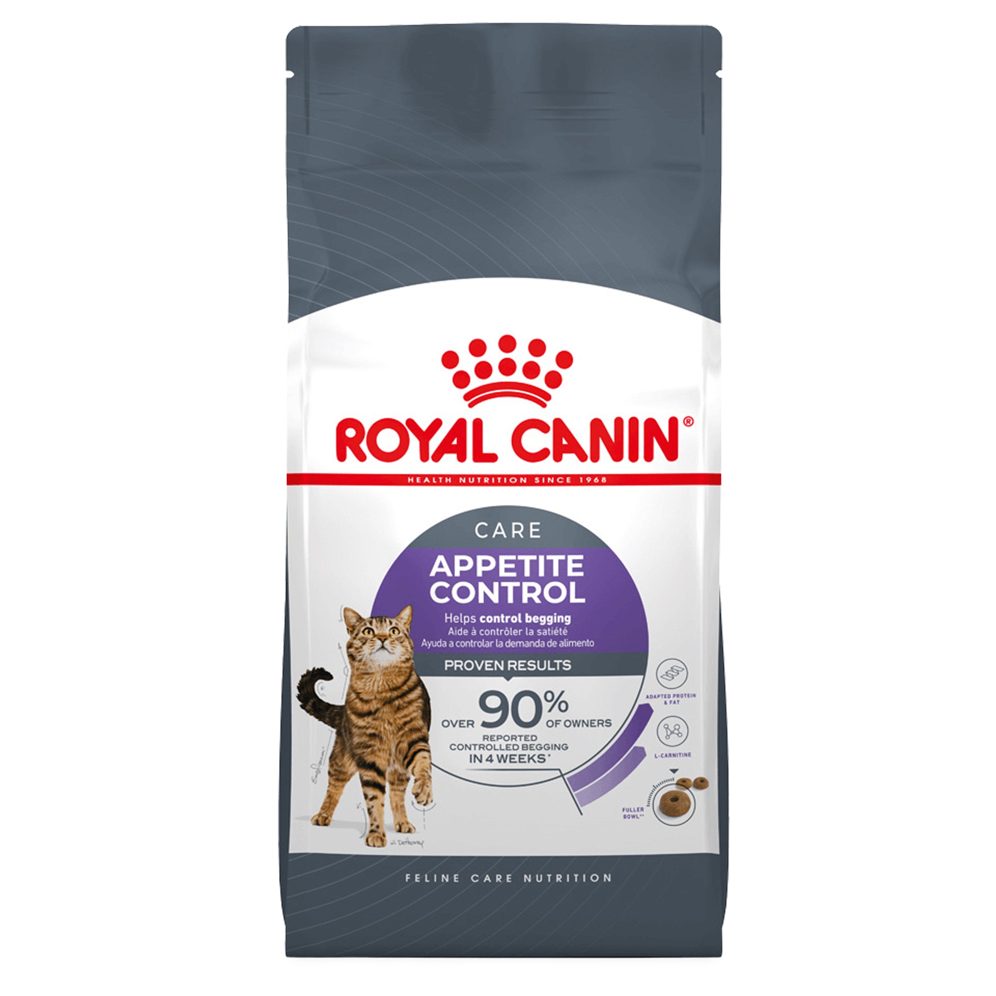 Royal Canin Appetite Control
