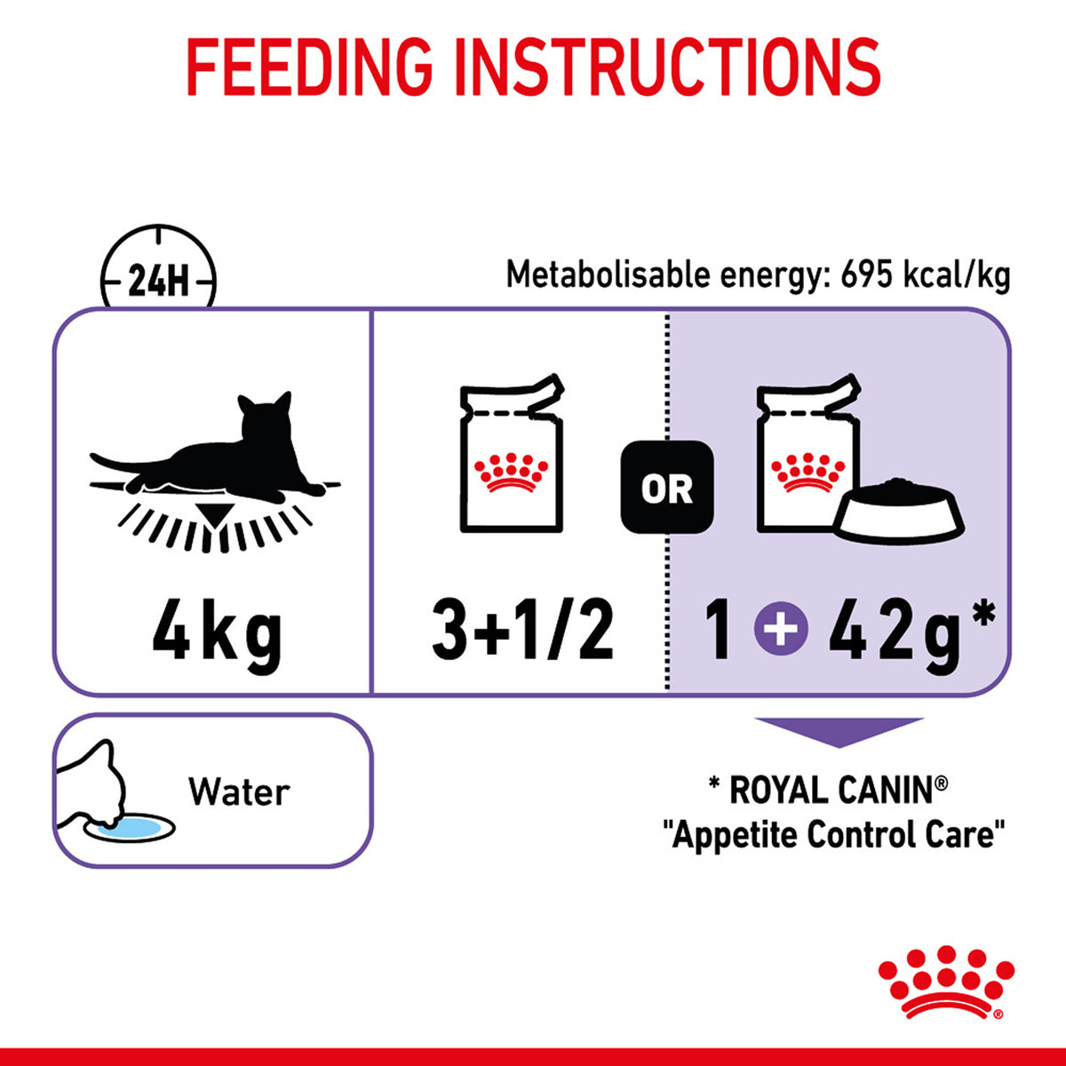 Royal Canin Appetite Control Jelly 12x85g