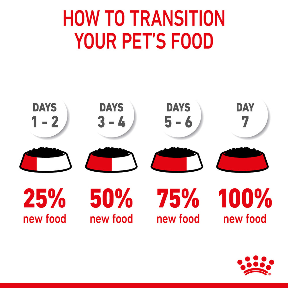 Royal Canin Appetite Control Jelly 12x85g