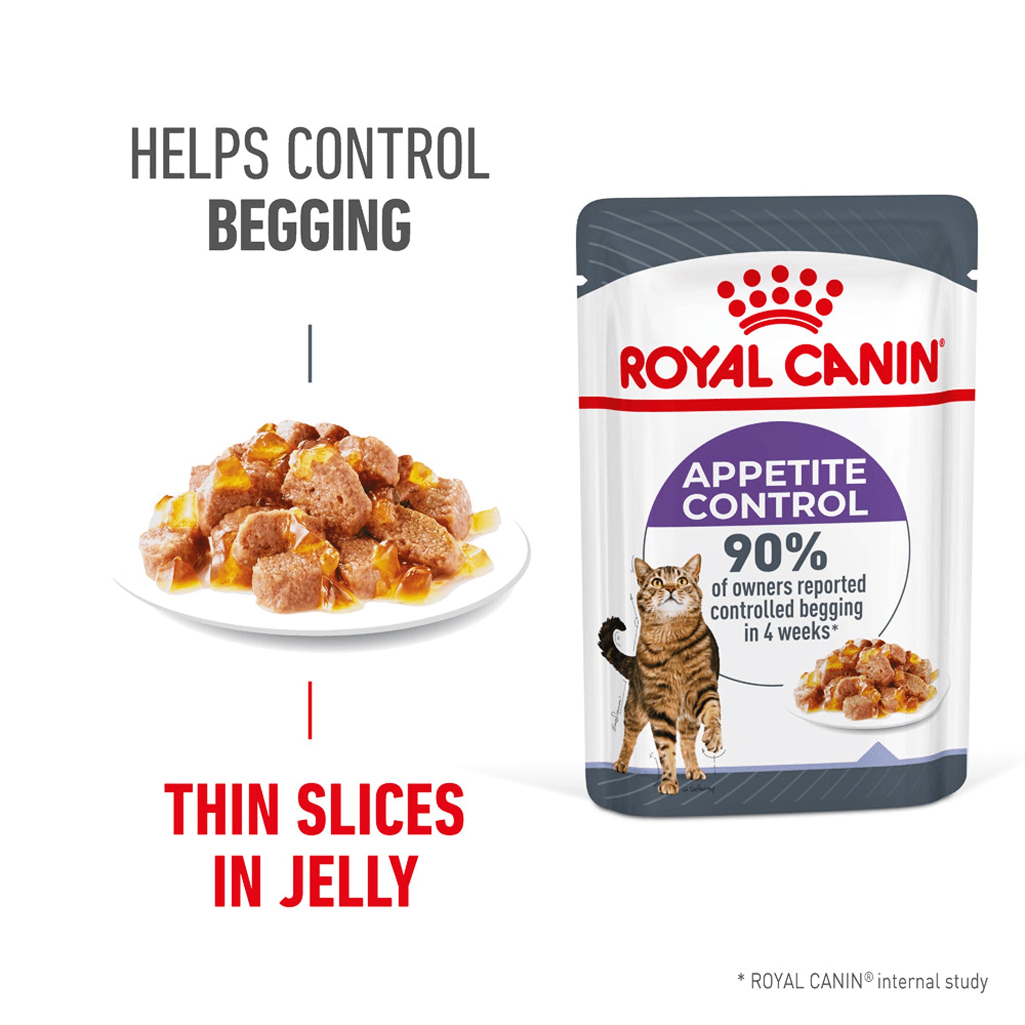 Royal Canin Appetite Control Jelly 12x85g