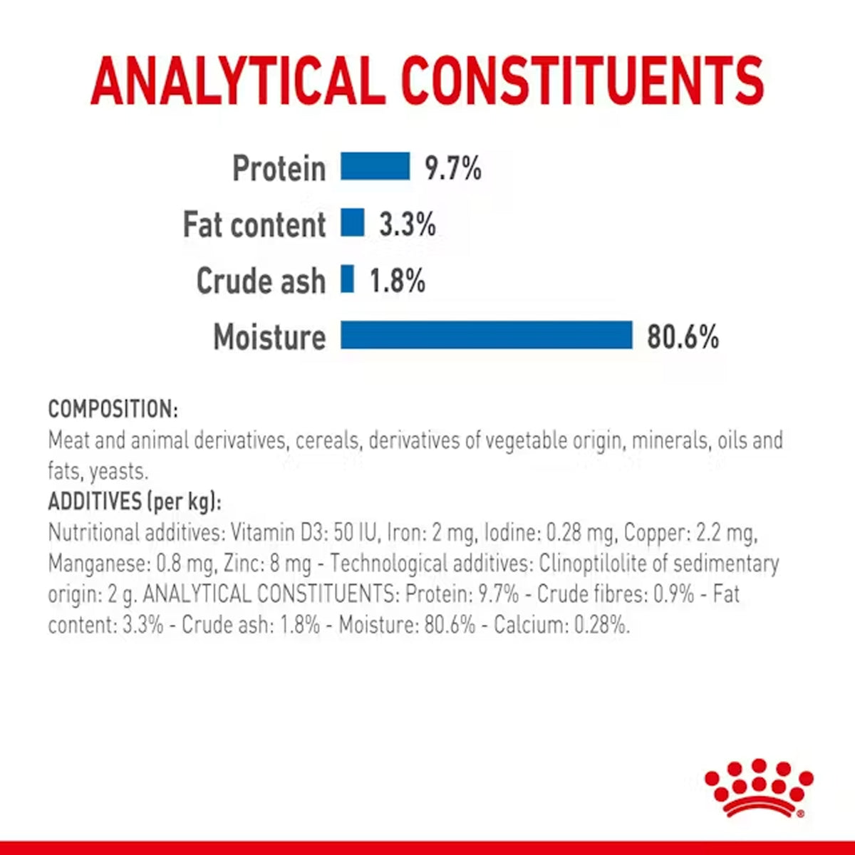 Royal Canin Cat Indoor Gravy 85gx12