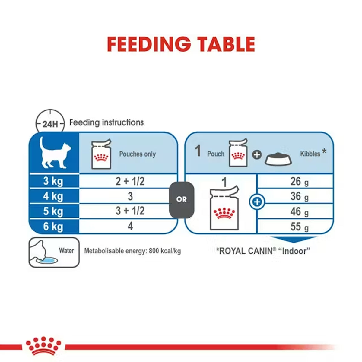 Royal Canin Cat Indoor Gravy 85gx12