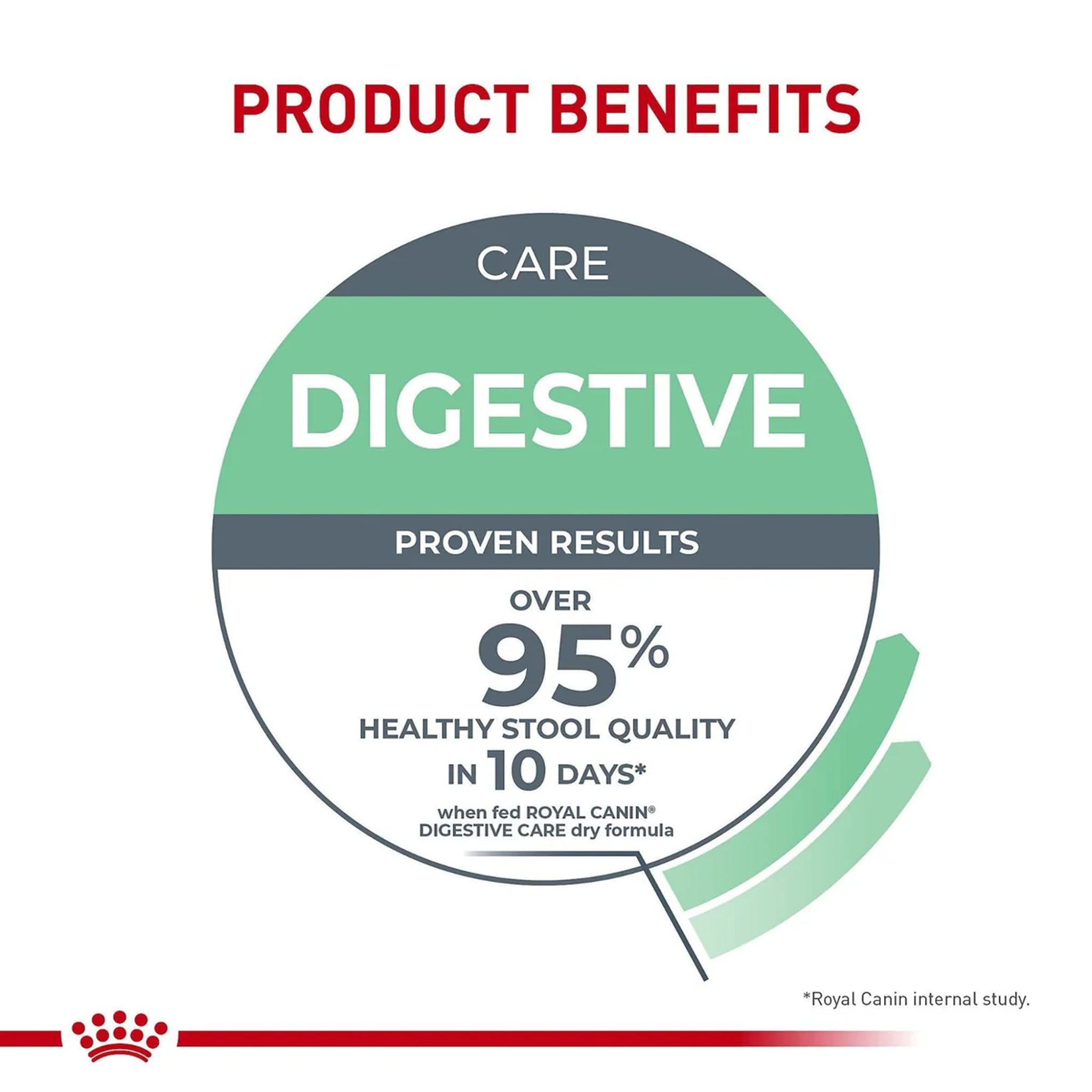 Royal Canin Cat Digestive Care