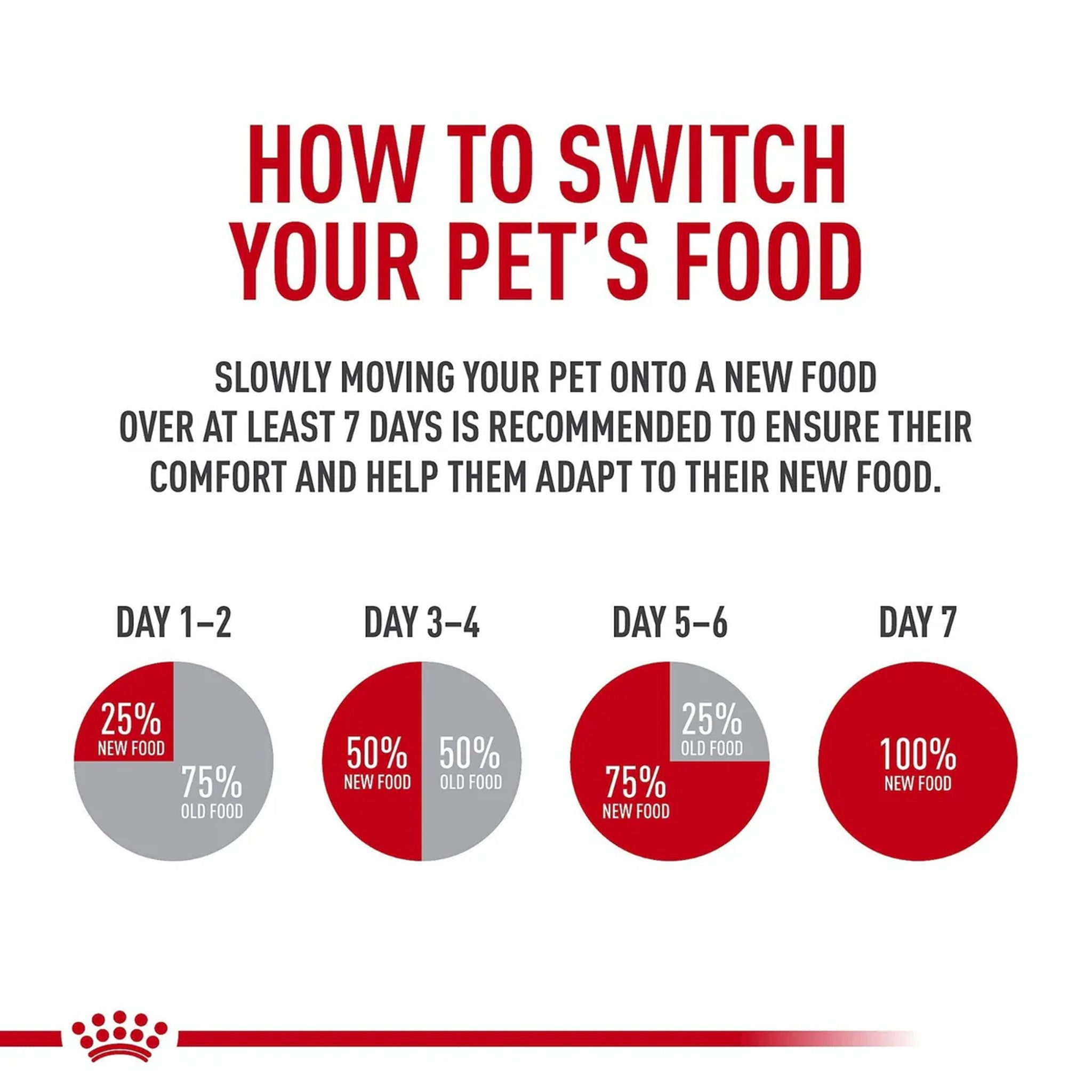 Royal Canin Cat Digestive Care