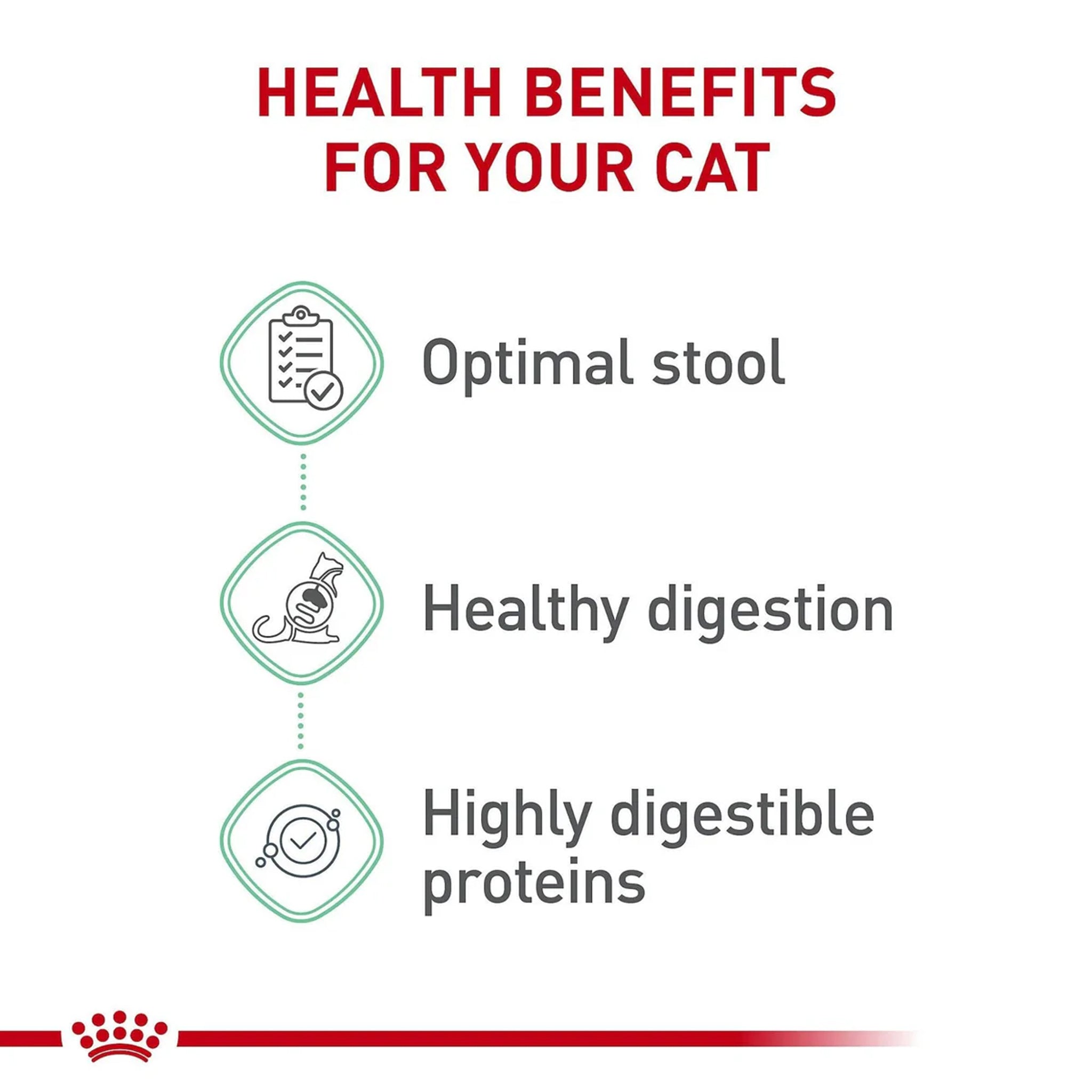 Royal Canin Cat Digestive Care