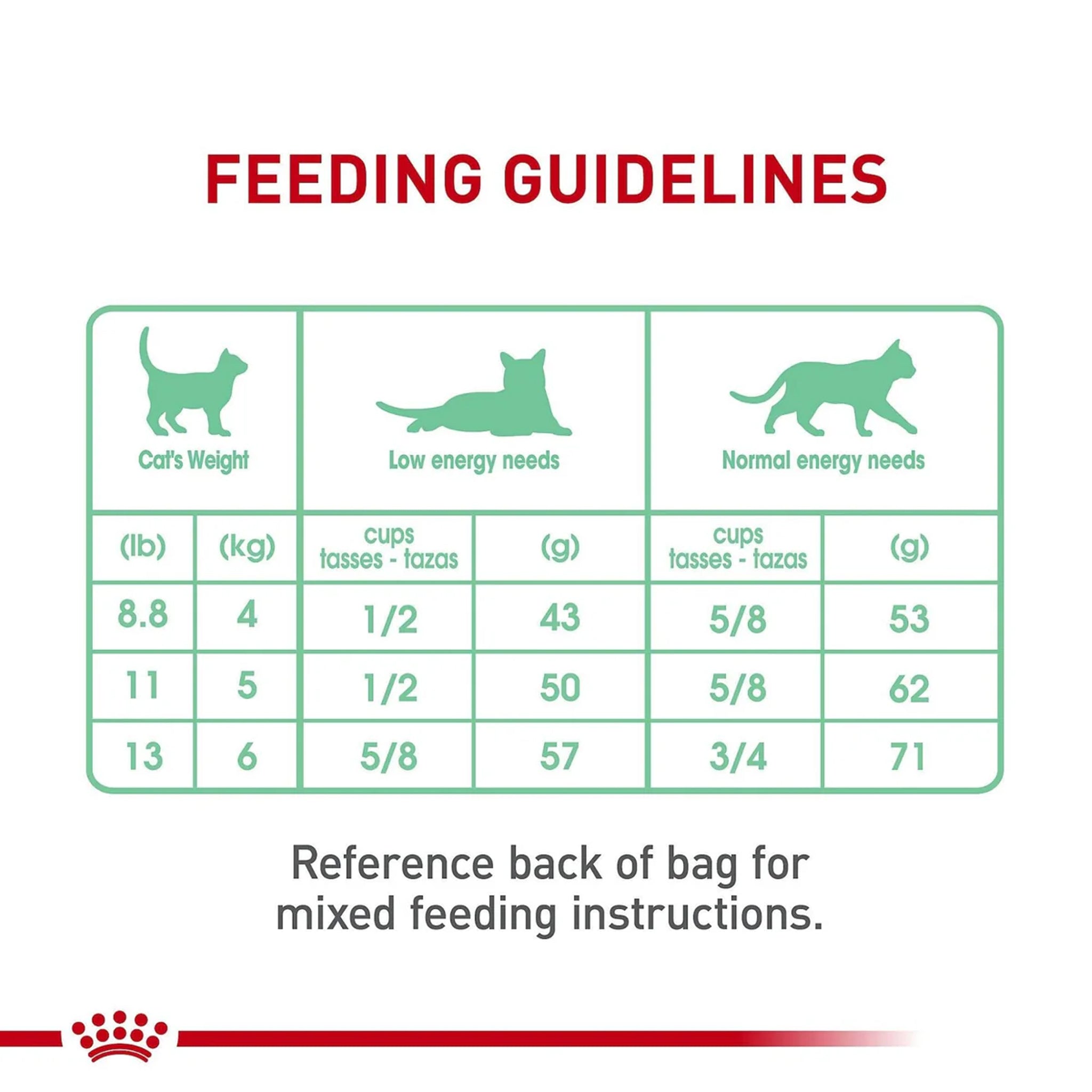 Royal Canin Cat Digestive Care