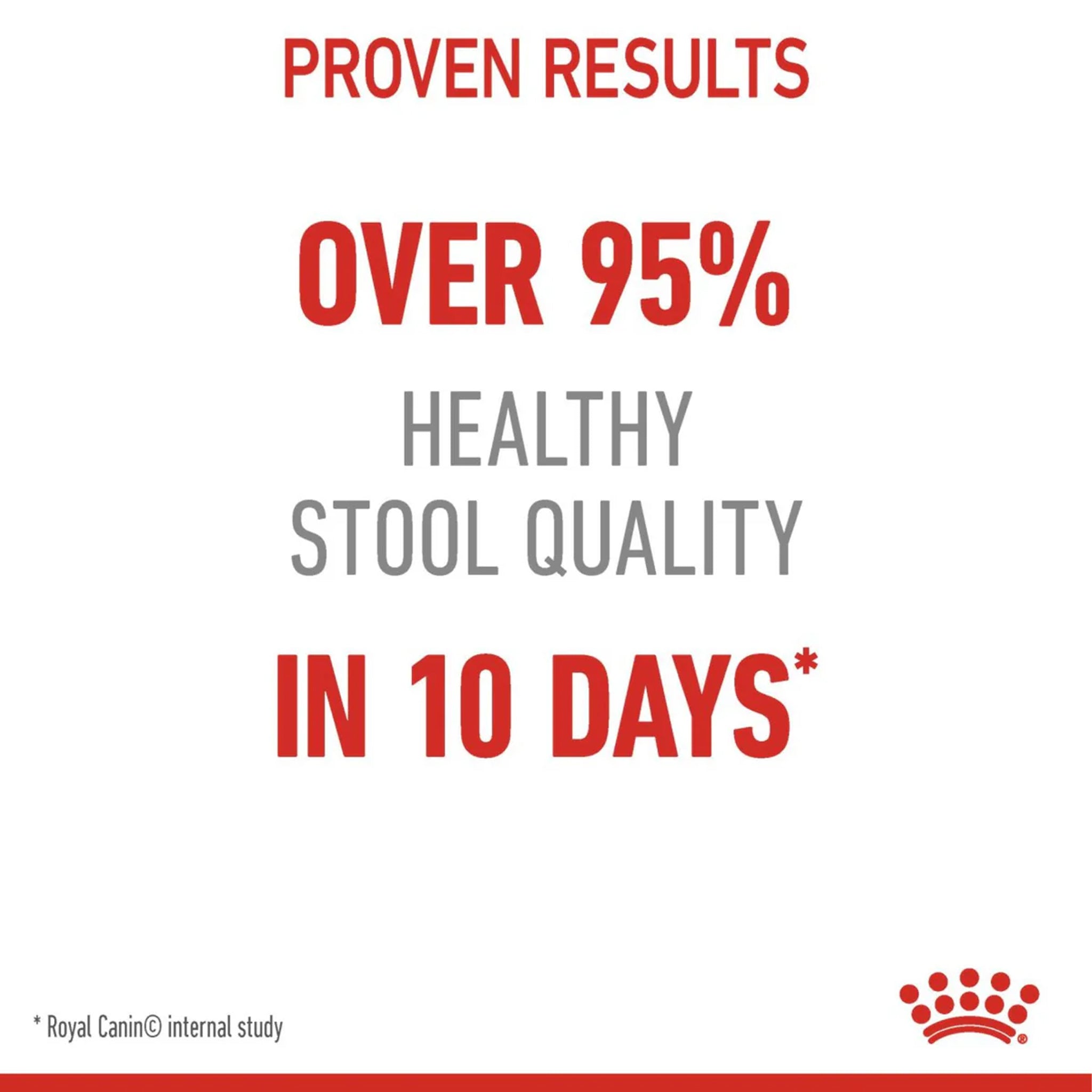Royal Canin Cat Digestive Care