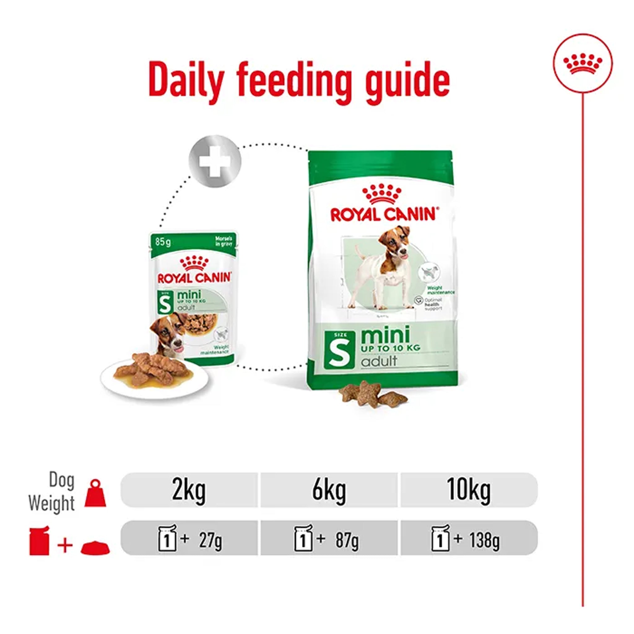 Royal Canin Dog Mini Adult Pouches 85gx12