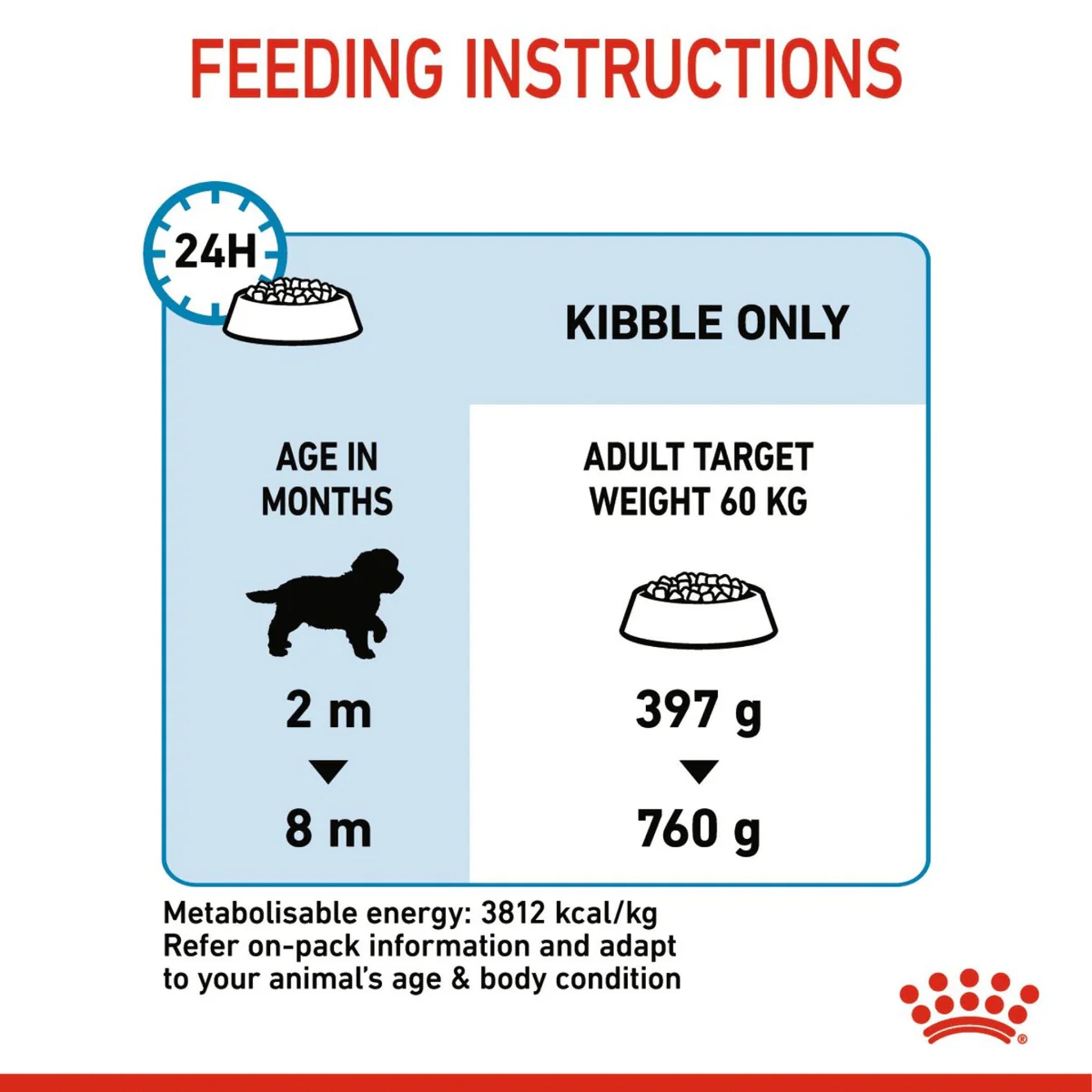 Royal Canin Giant Puppy 15kg