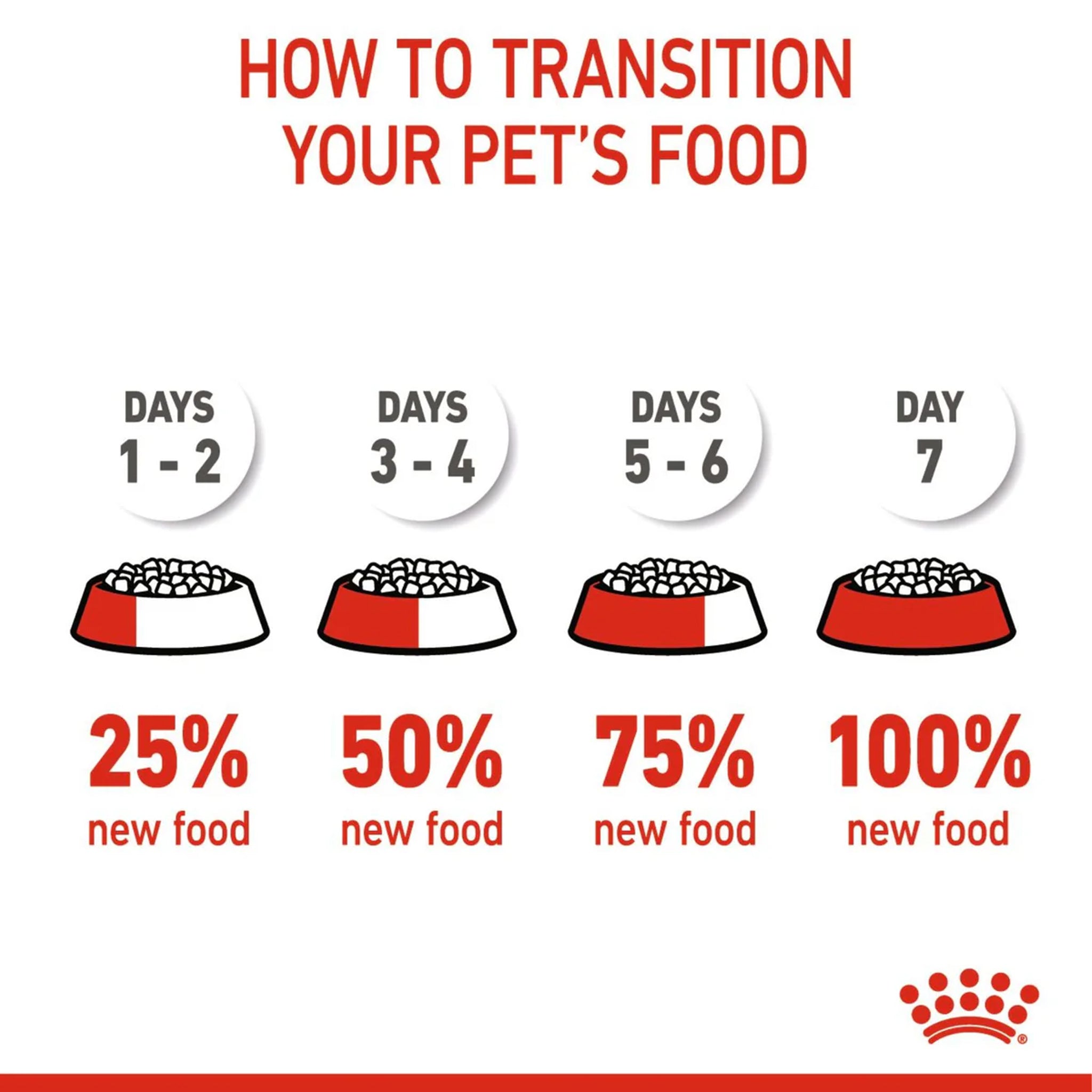 Royal Canin Giant Puppy 15kg