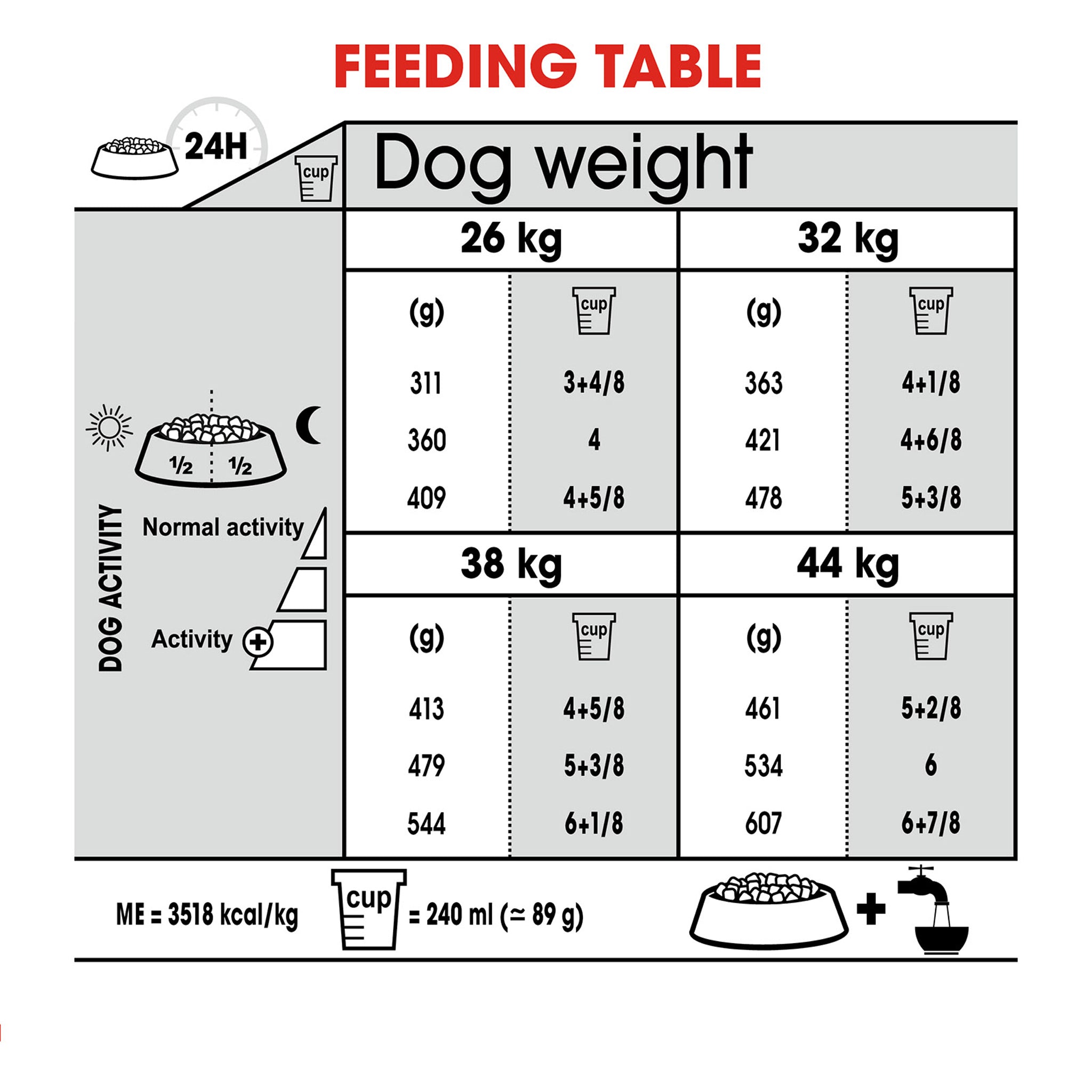 Royal Canin Adult Maxi Joint Care Dry Dog Food 10kg