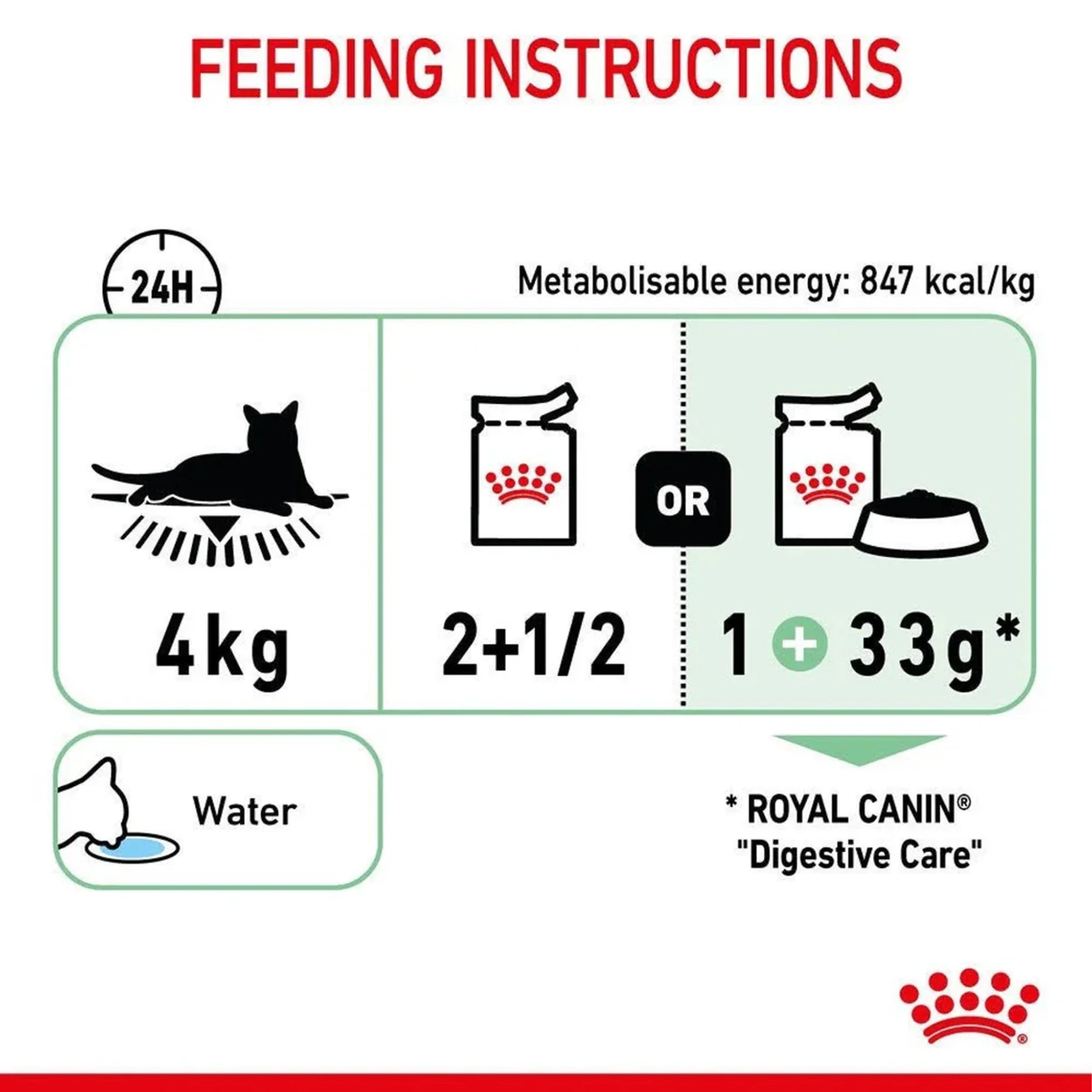 Royal Canin Cat Digestive Care Gravy 85gx12