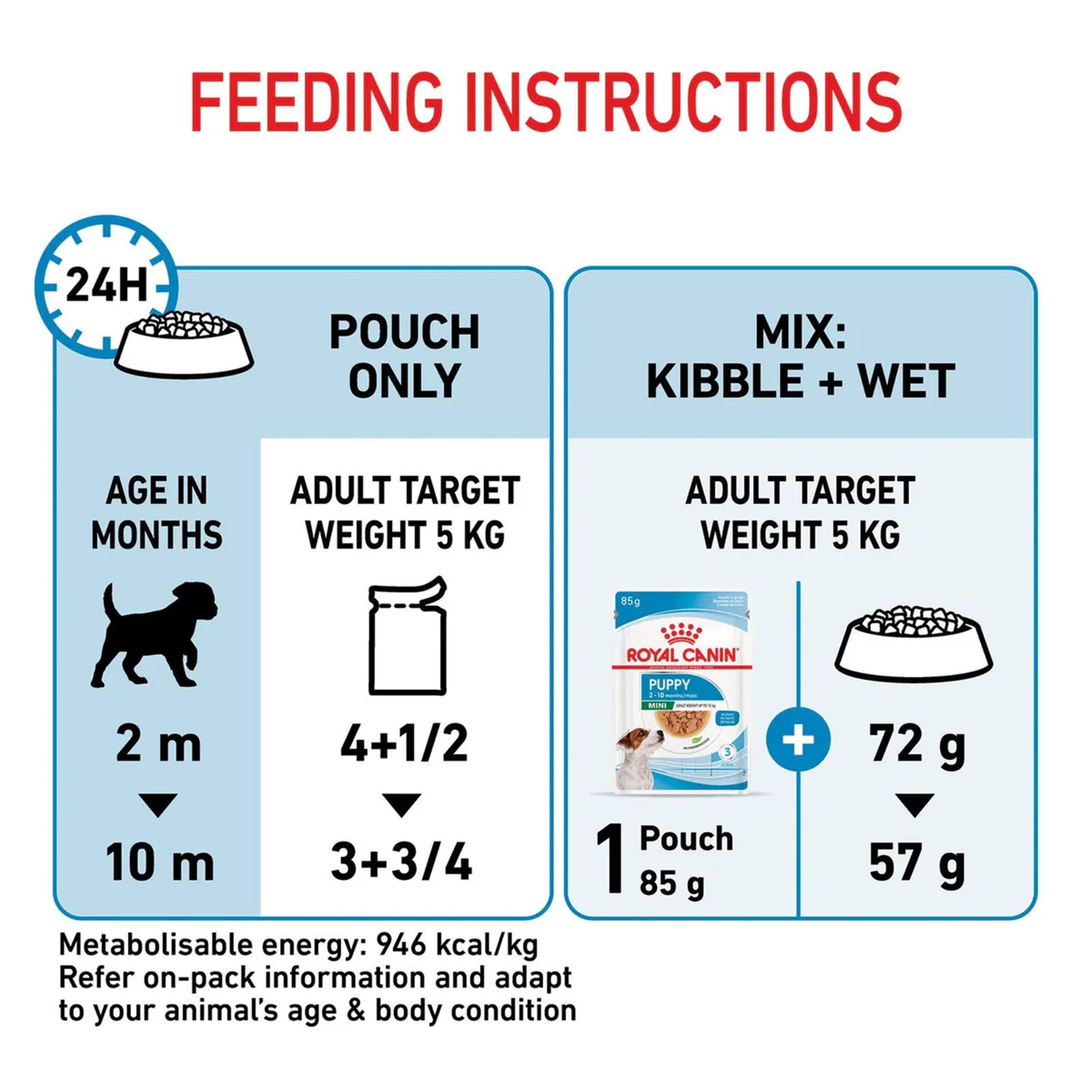 Royal Canin Dog Mini Puppy Pouches 85gx12
