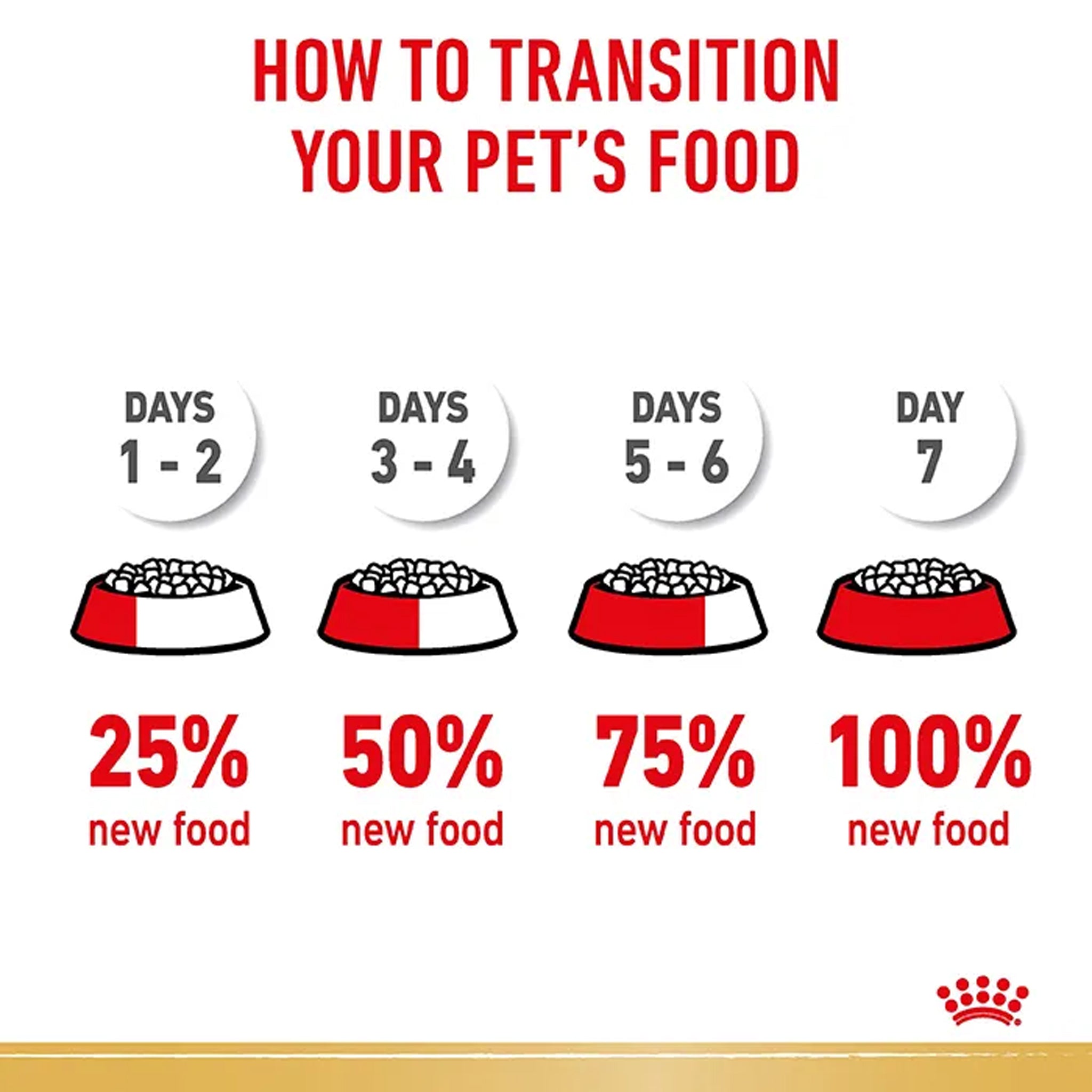 Royal Canin Dog Labrador
