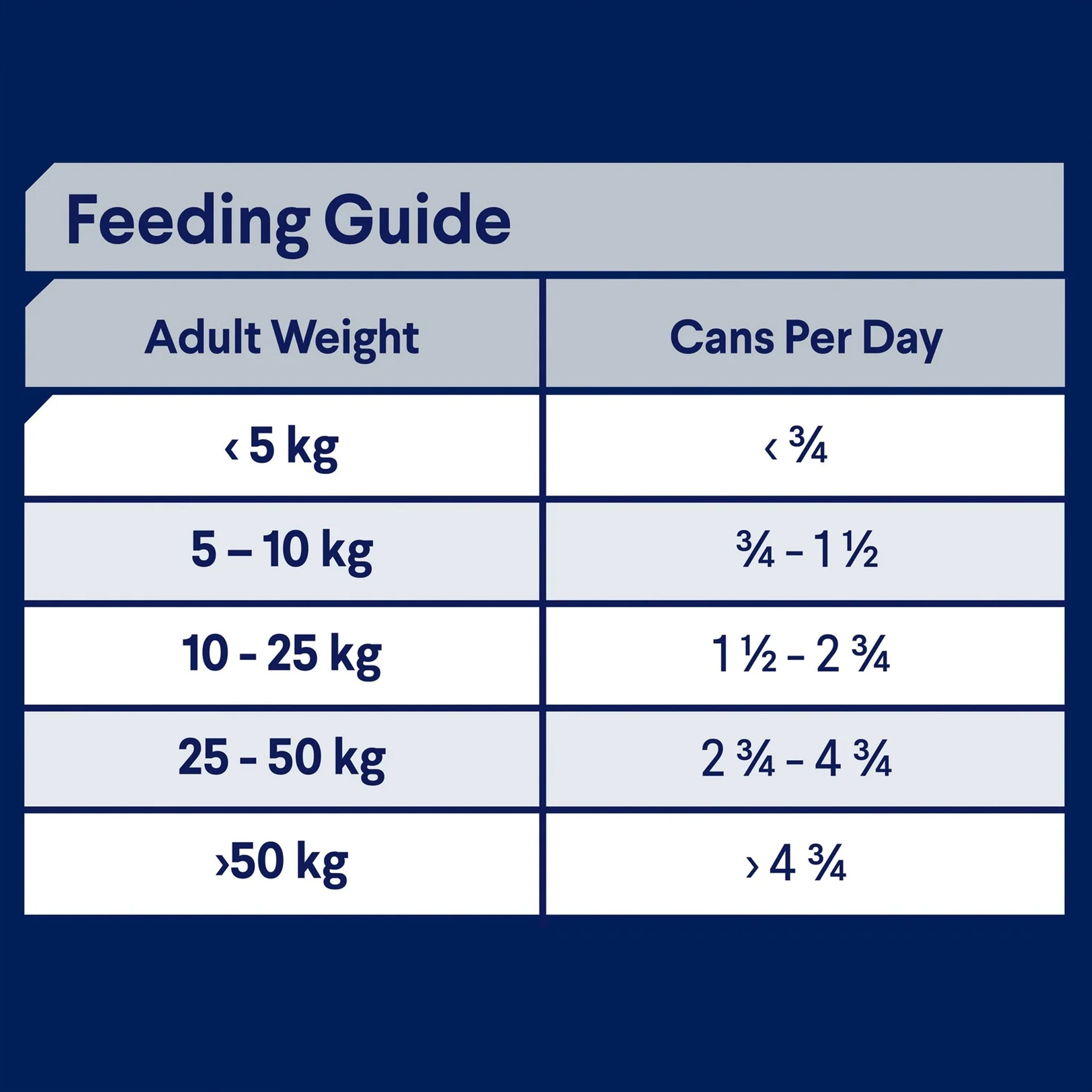 Advance Adult All Breed Chicken Casserole 12 x 100g