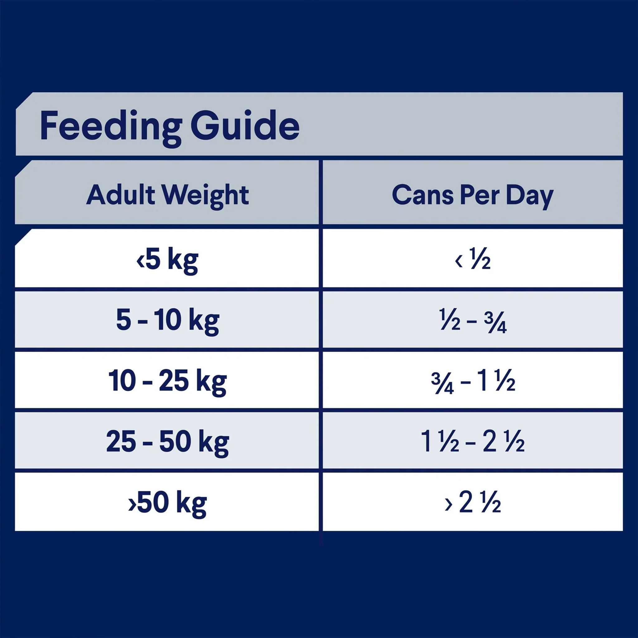 Advance Adult All Breed Chicken and Turkey with Rice Cans 12 x 700g