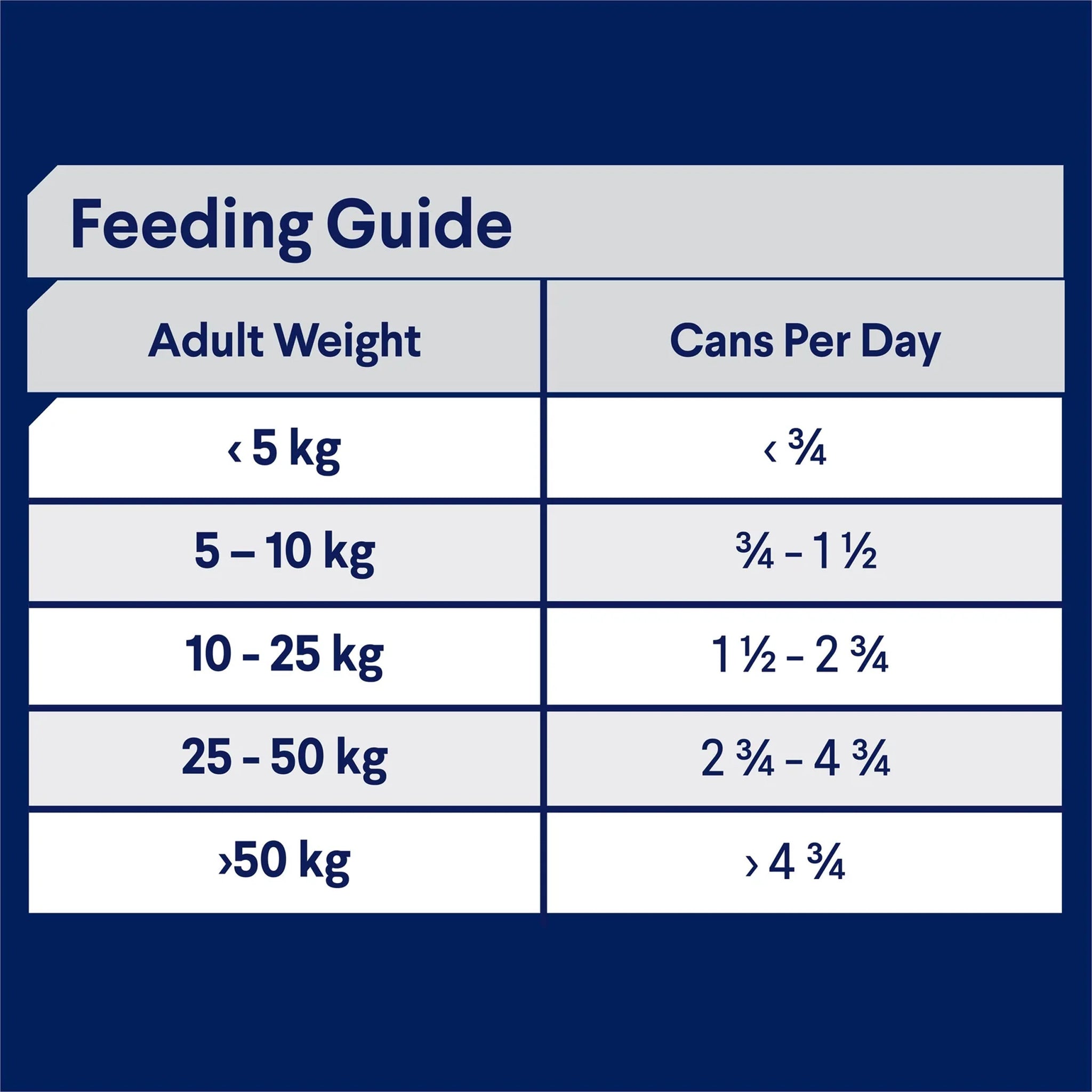 Advance Adult All Breed with Lamb 12 x 100g