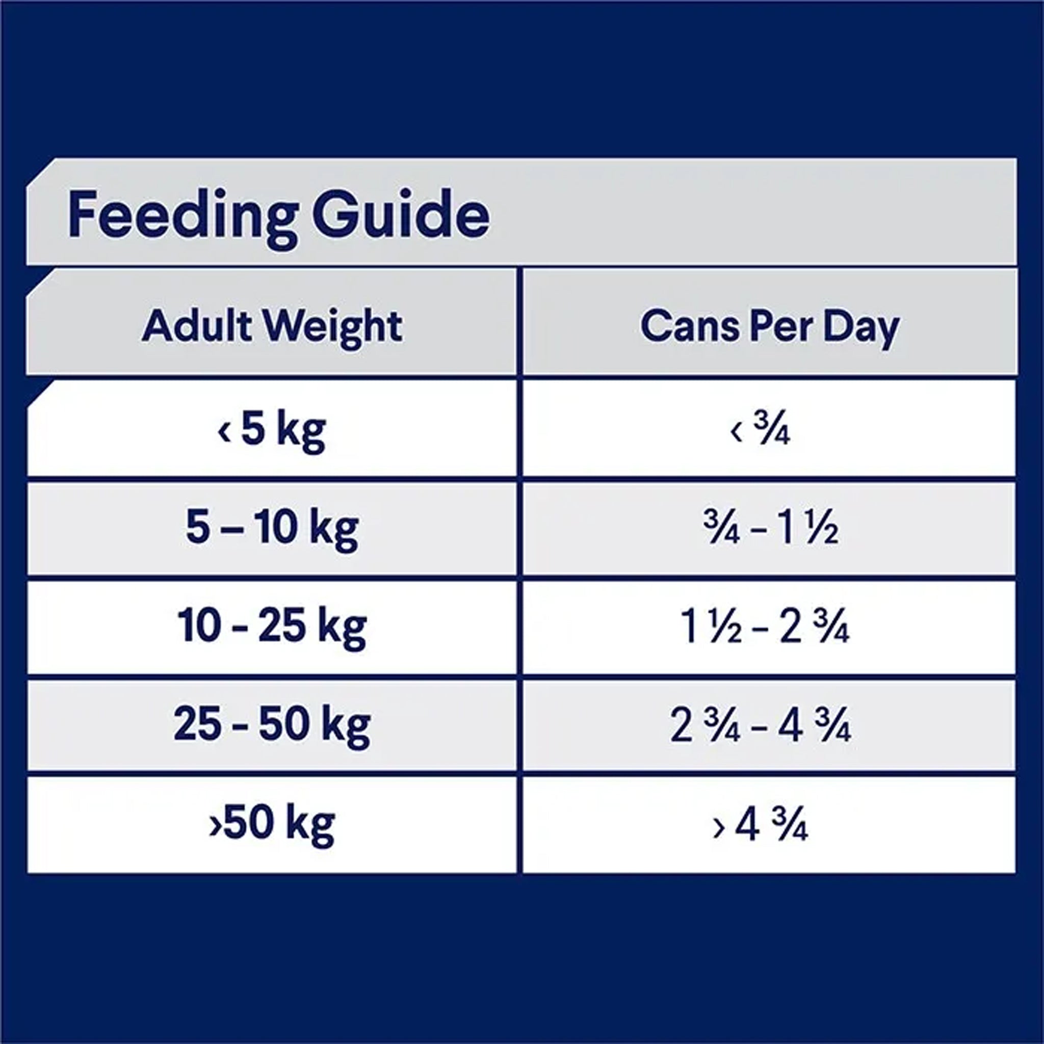 Advance Adult Casserole With Lamb Cans 12 x 400g