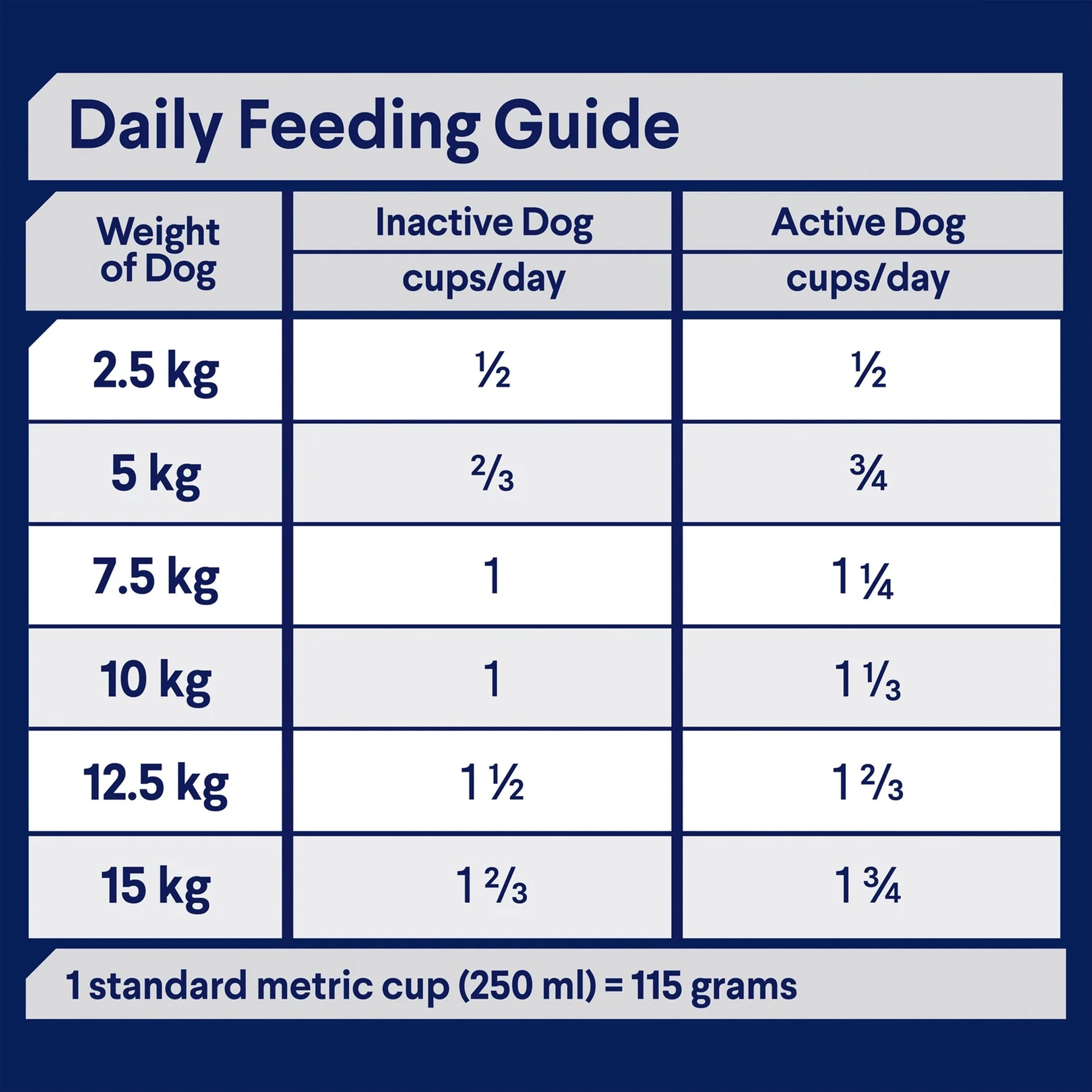 Advance Adult Small Breed Turkey with Rice Dry Dog Food