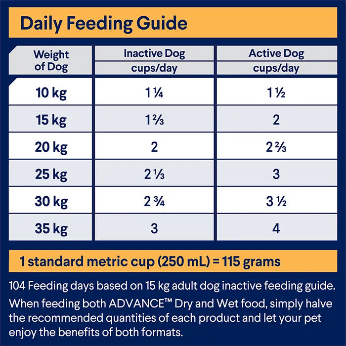 Advance Adult All Breed Dry Dog Food