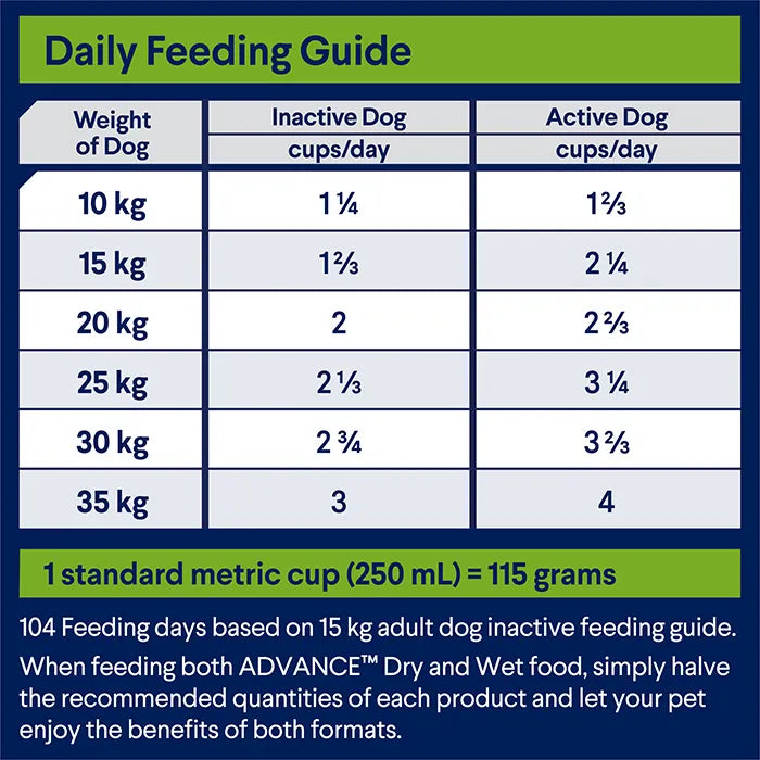 Advance Adult All Breed Dry Dog Food