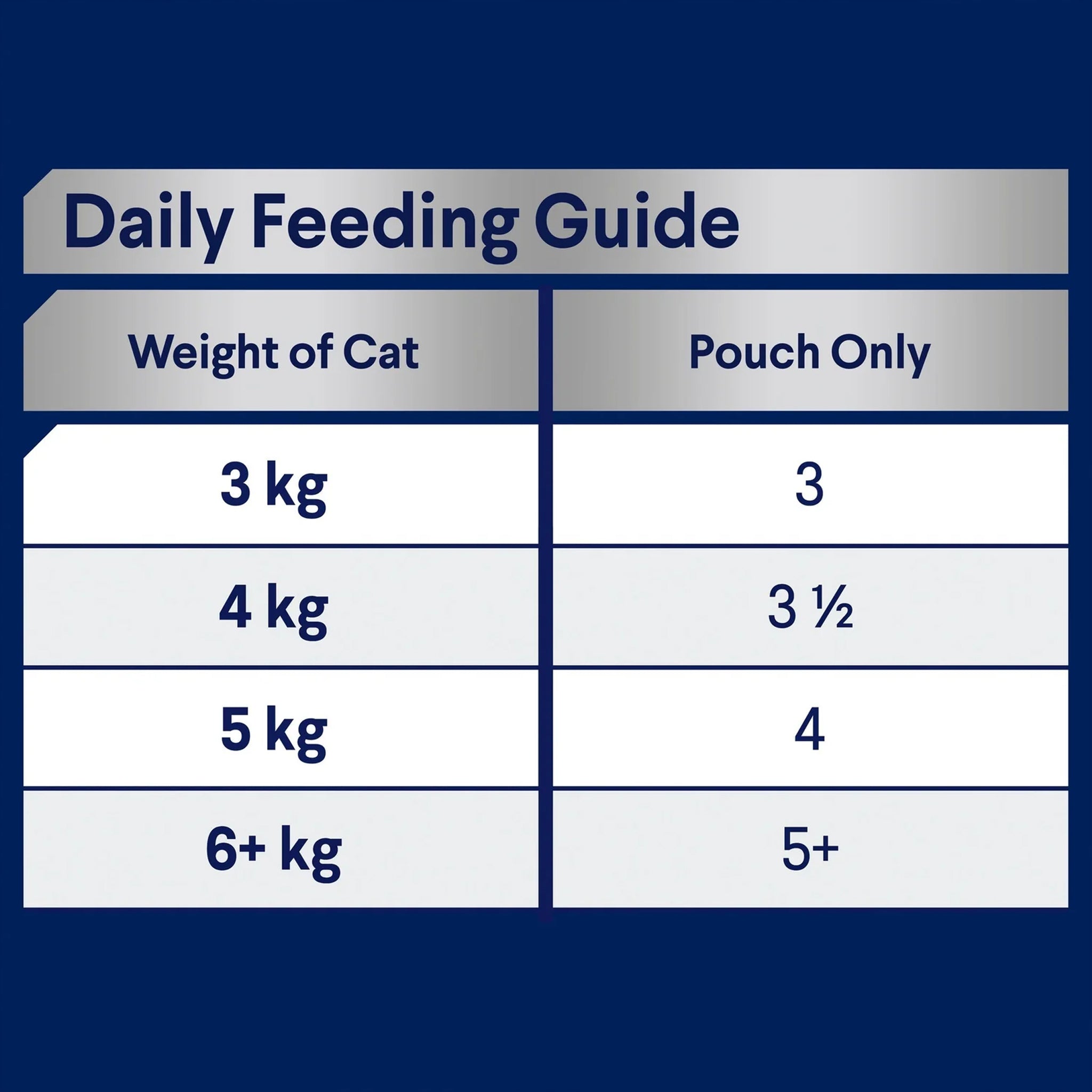 Advance Cat Adult Chicken in Jelly Pouches 12 x 85g