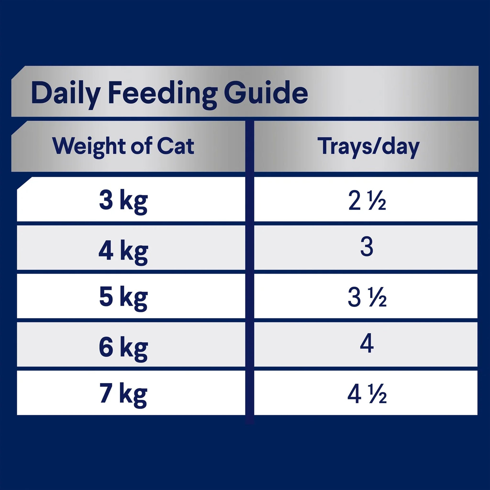 Advance Cat Adult with Delicate Tuna Trays 7 x 85g