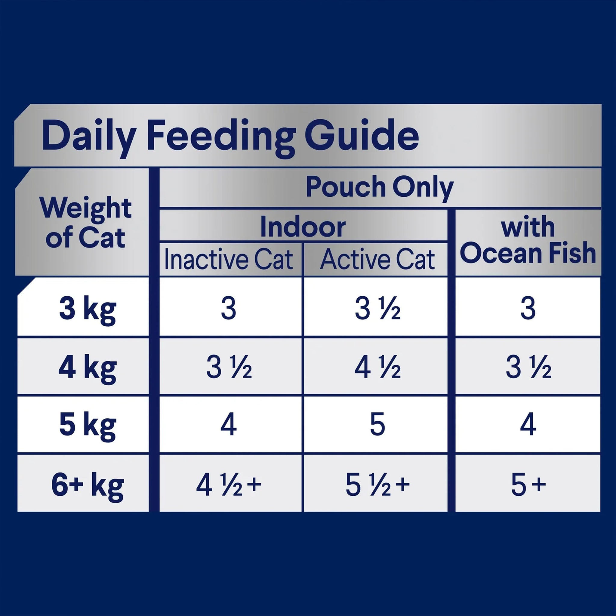 Advance Cat Adult with Ocean Fish in Jelly & Indoor Cat Chicken & Turkey Pouches 12 x 85g