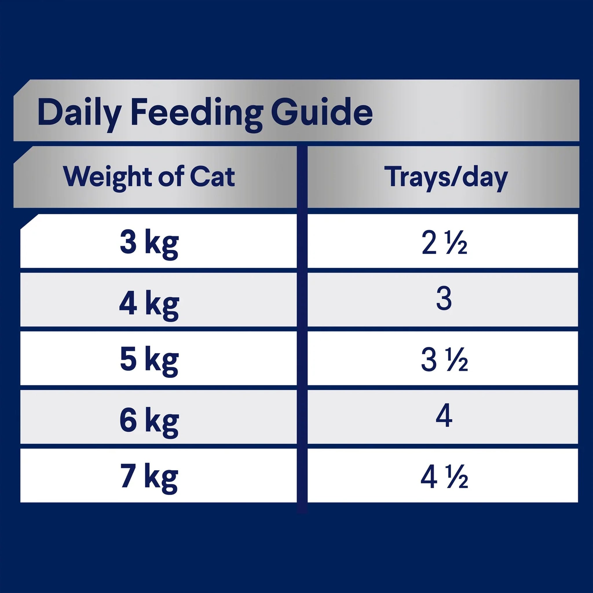 Advance Cat Adult with Succulent Turkey Trays 7 x 85g