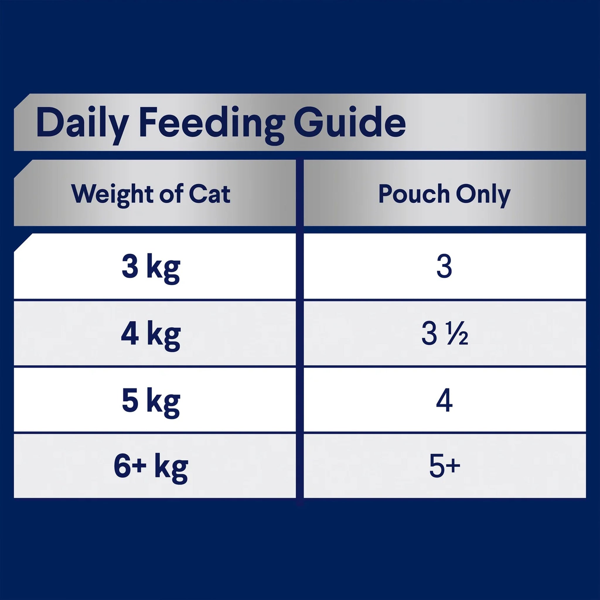 Advance Cat Cat Adult Ocean Fish in Jelly Pouches 12 x 85g