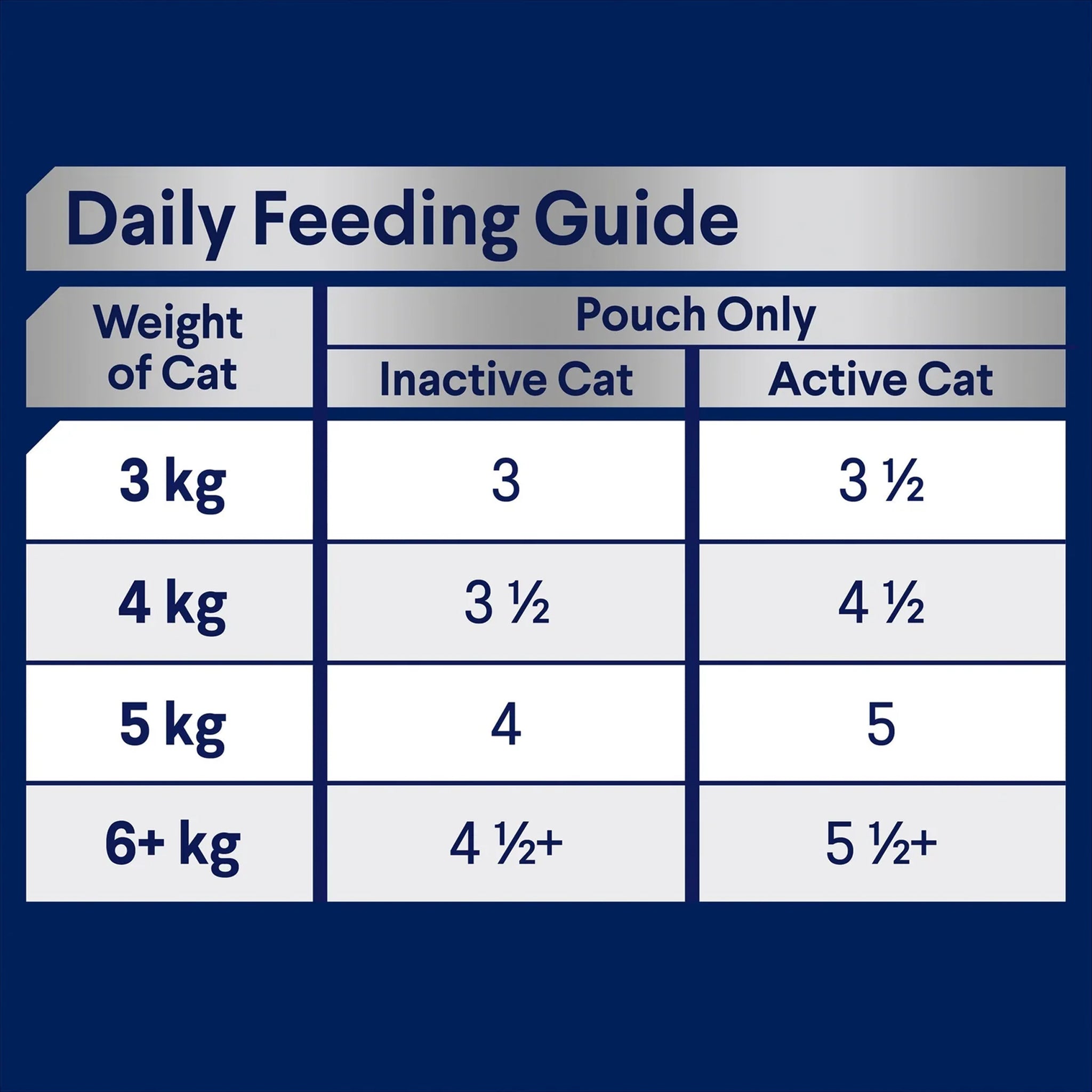 Advance Cat Indoor Adult Chicken & Turkey in Jelly Pouches 12 X 85g