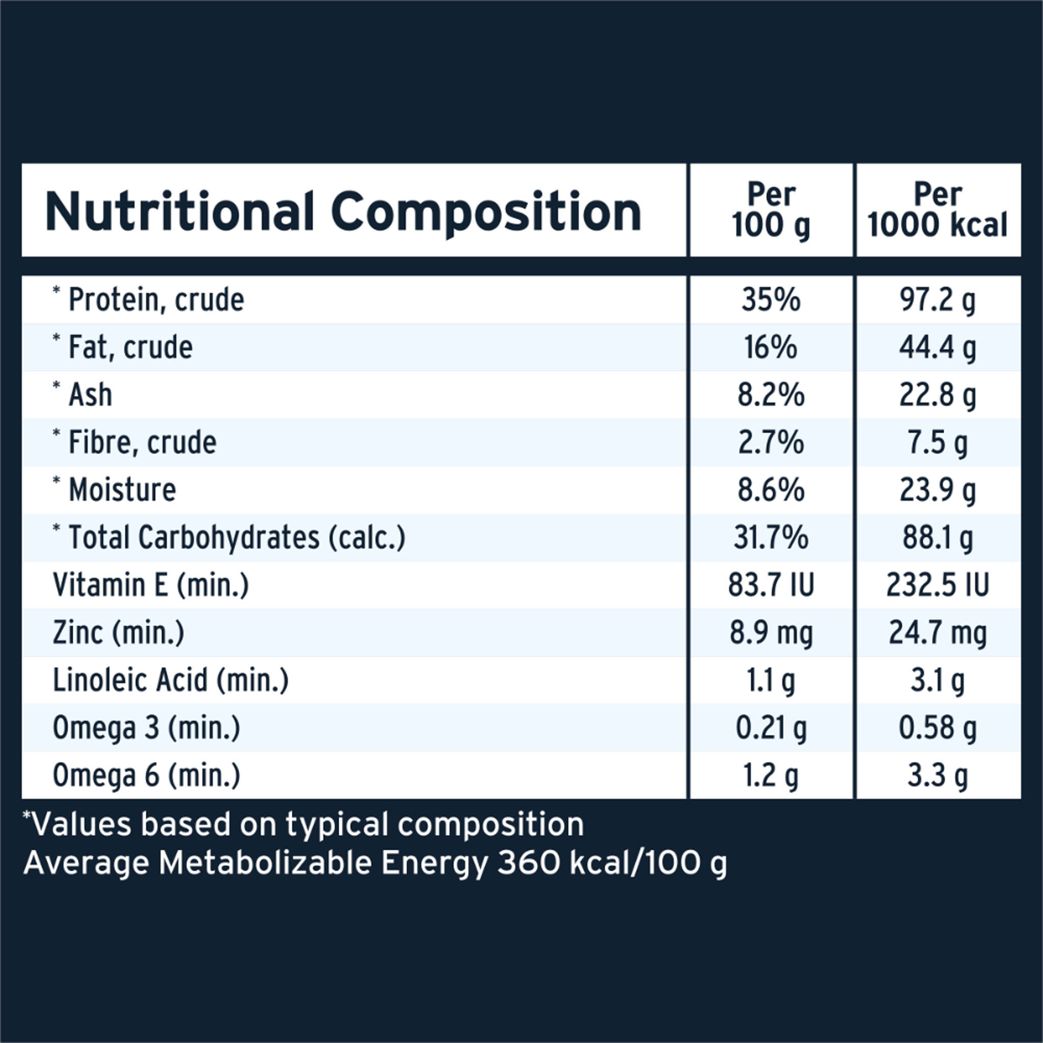 Advance Dog High Protein GF Adult Chicken