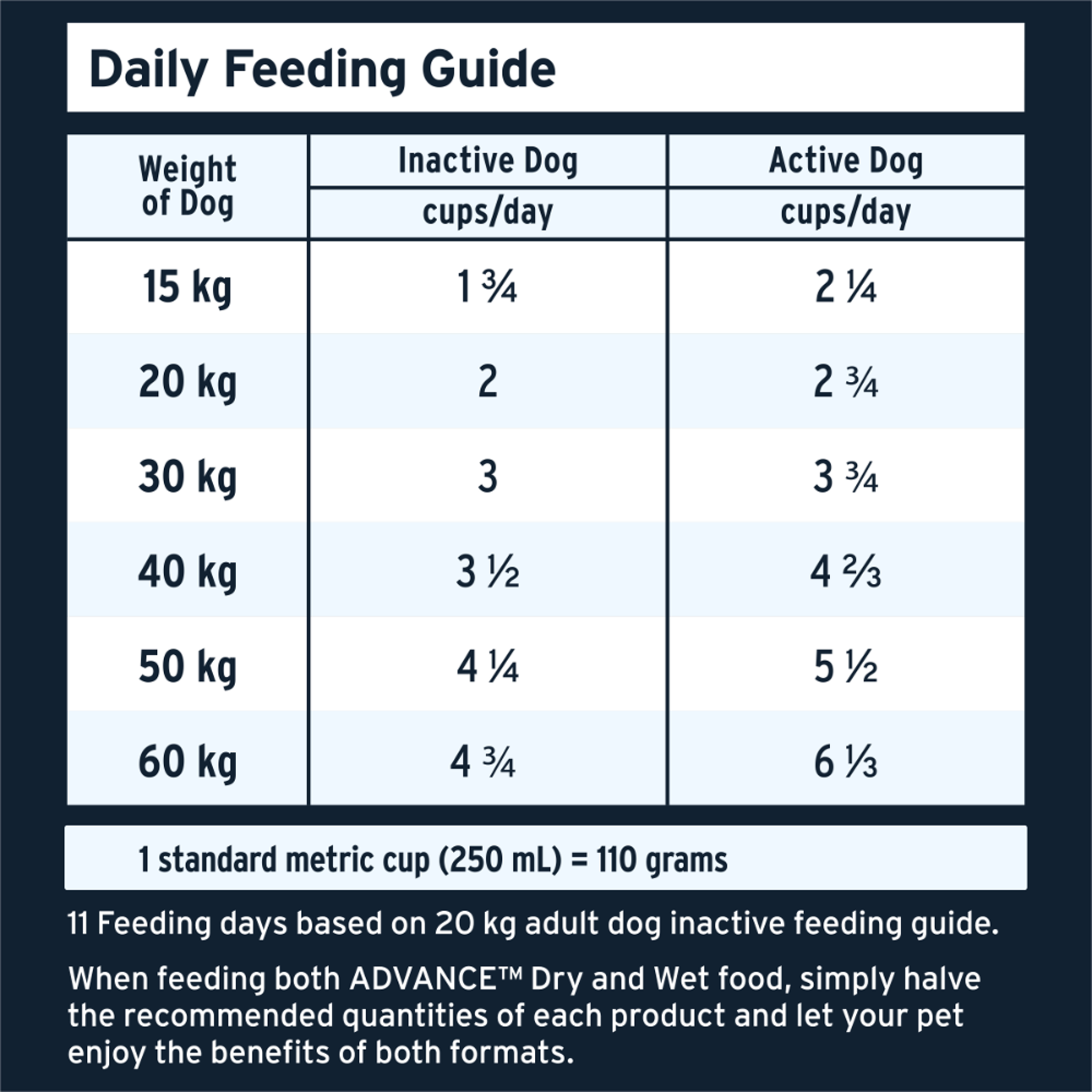 Advance Dog High Protein GF Adult Chicken