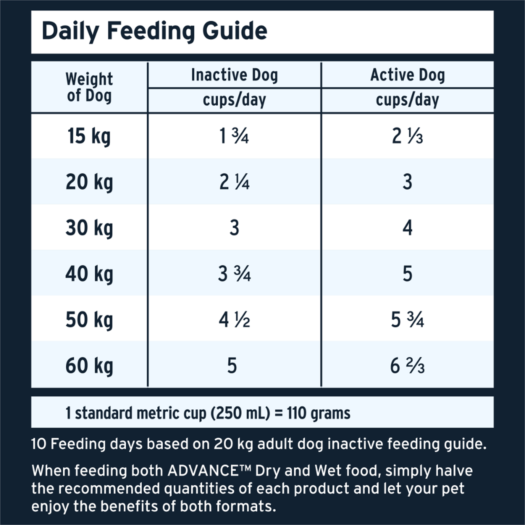 Advance Dog High Protein GF Adult Lamb