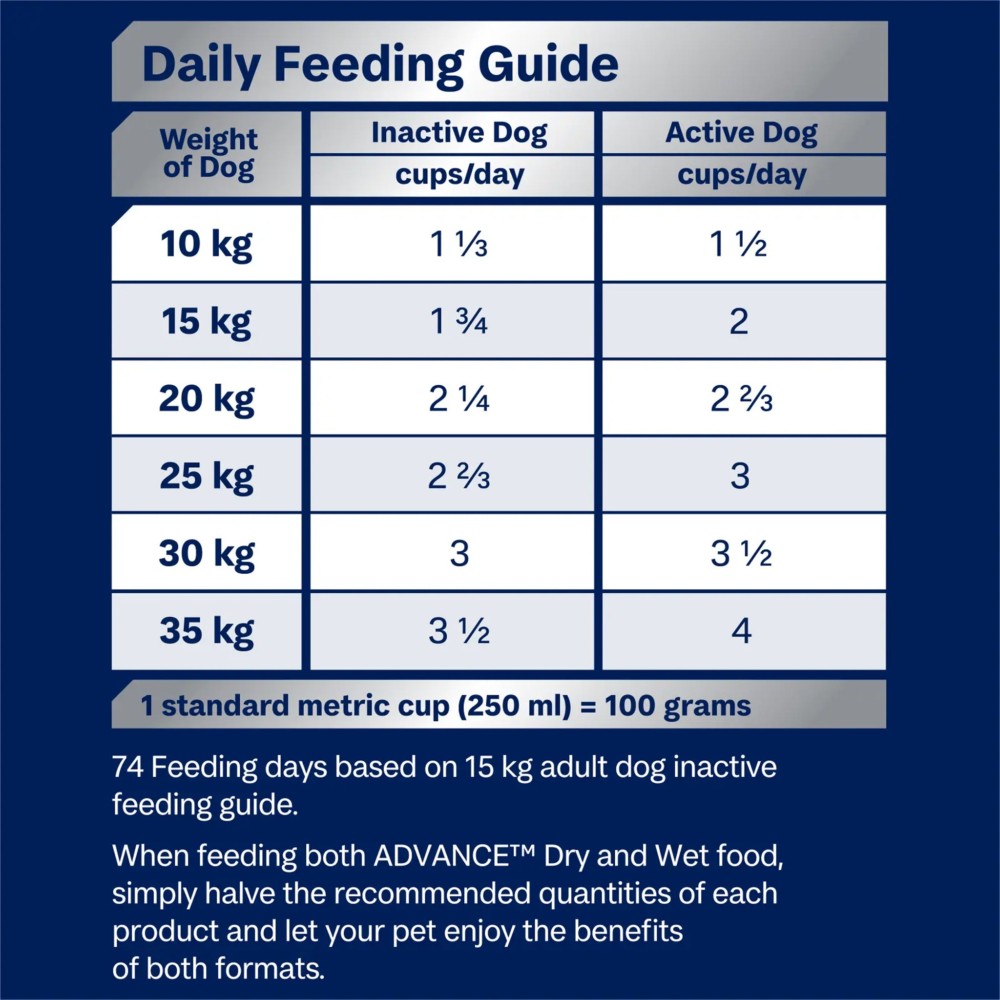 Advance Dog Sensitive Skin & Digestion Turkey Rice
