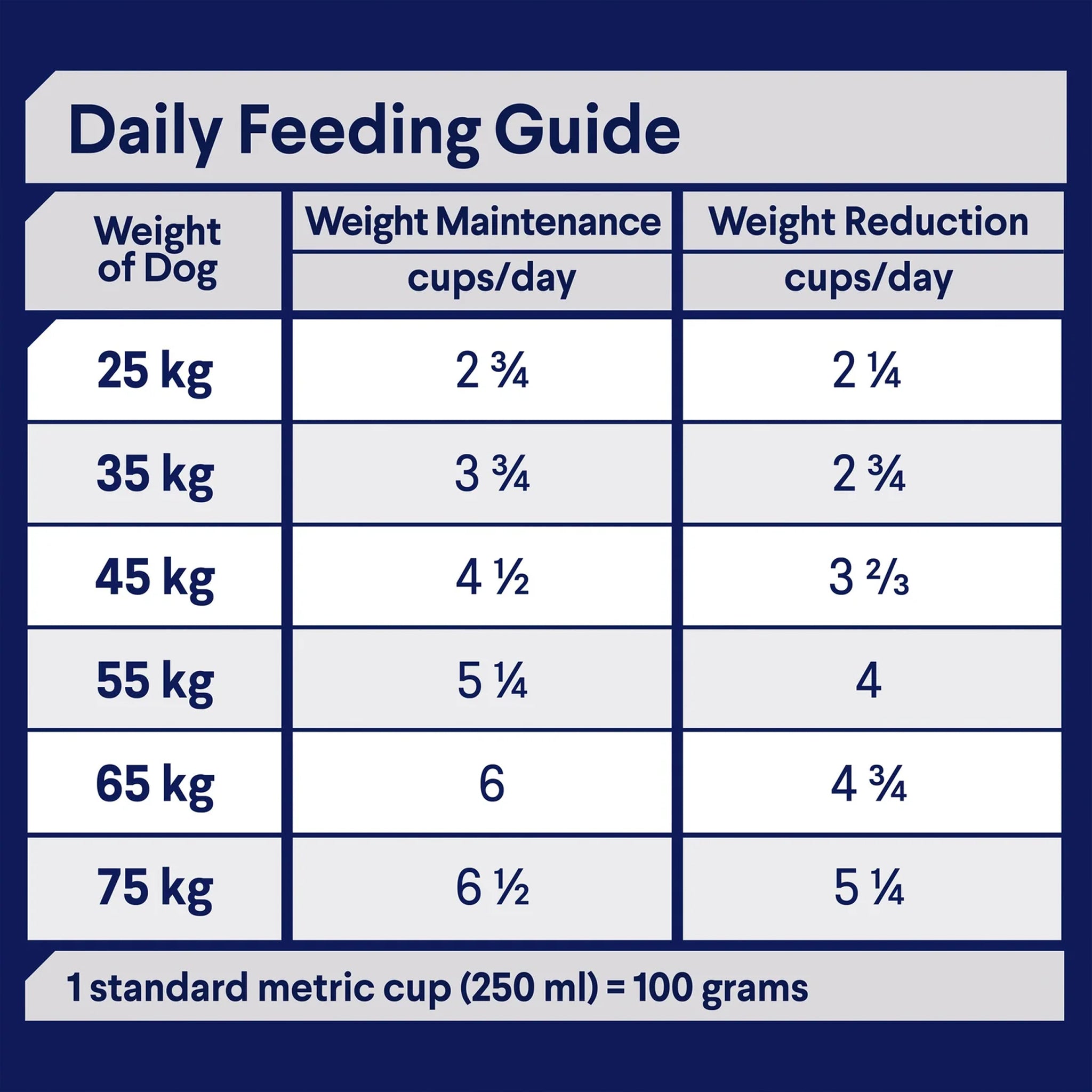 Advance Healthy Weight Adult Large Breed Chicken with Rice