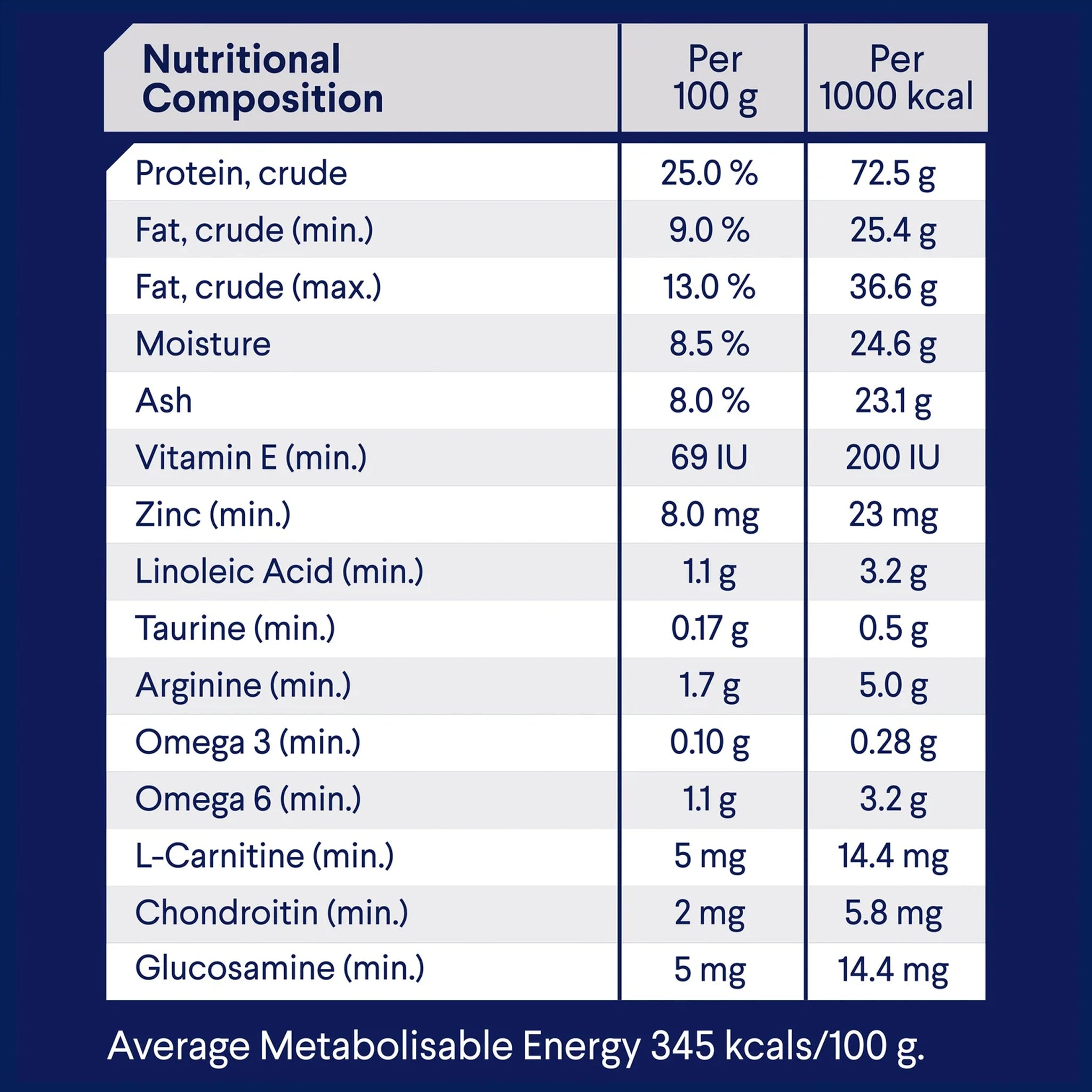 Advance Healthy Weight Adult Large Breed Chicken with Rice