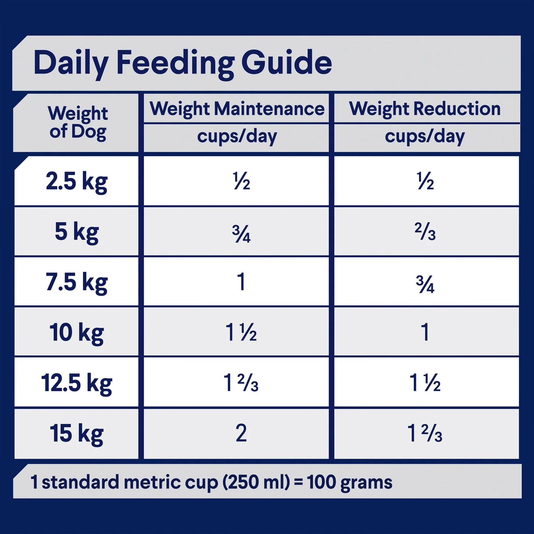 Advance Healthy Weight Adult Small Breed Chicken with Rice