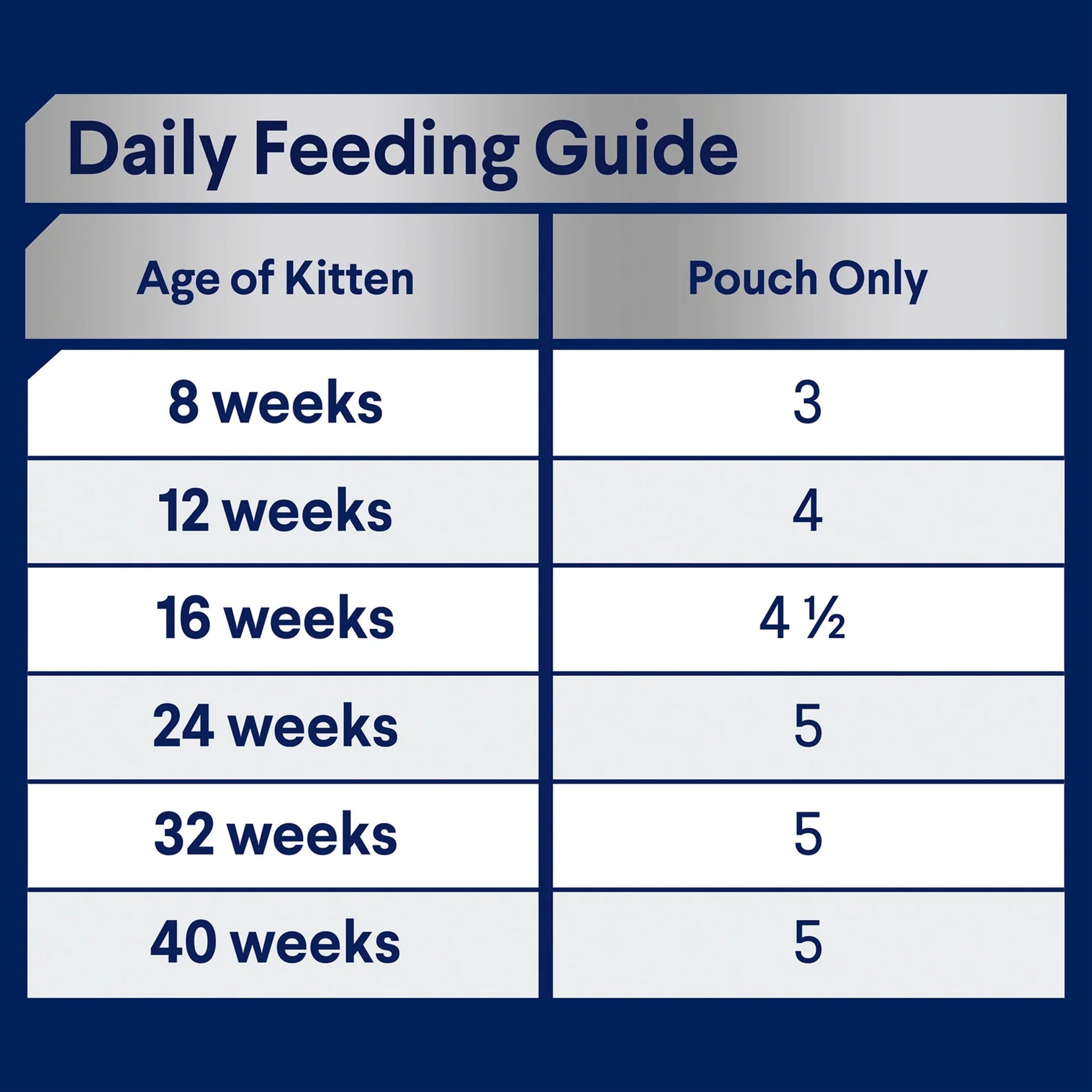 Advance Kitten Chicken in Jelly Pouches 12 x 85g