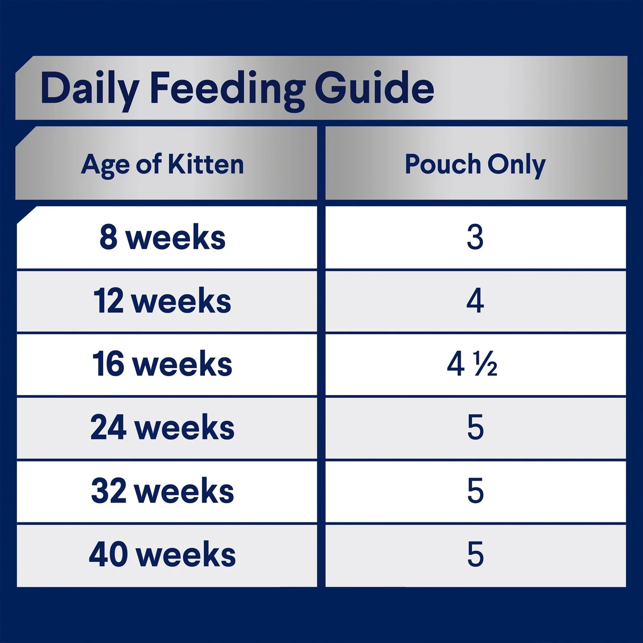 Advance Kitten Lamb in Gravy Pouches 12 x 85g