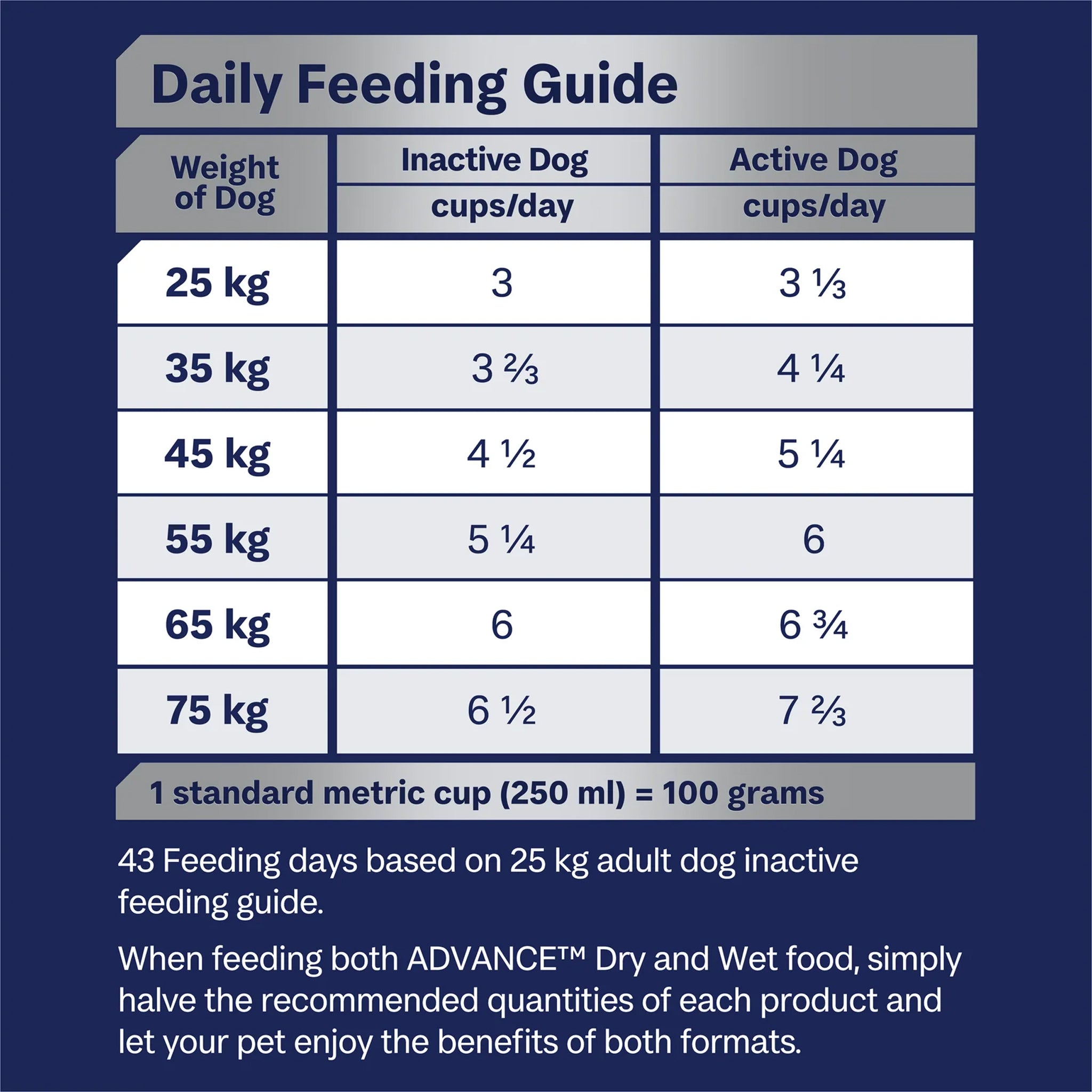 Advance Mobility Adult Large Breed Chicken with Rice