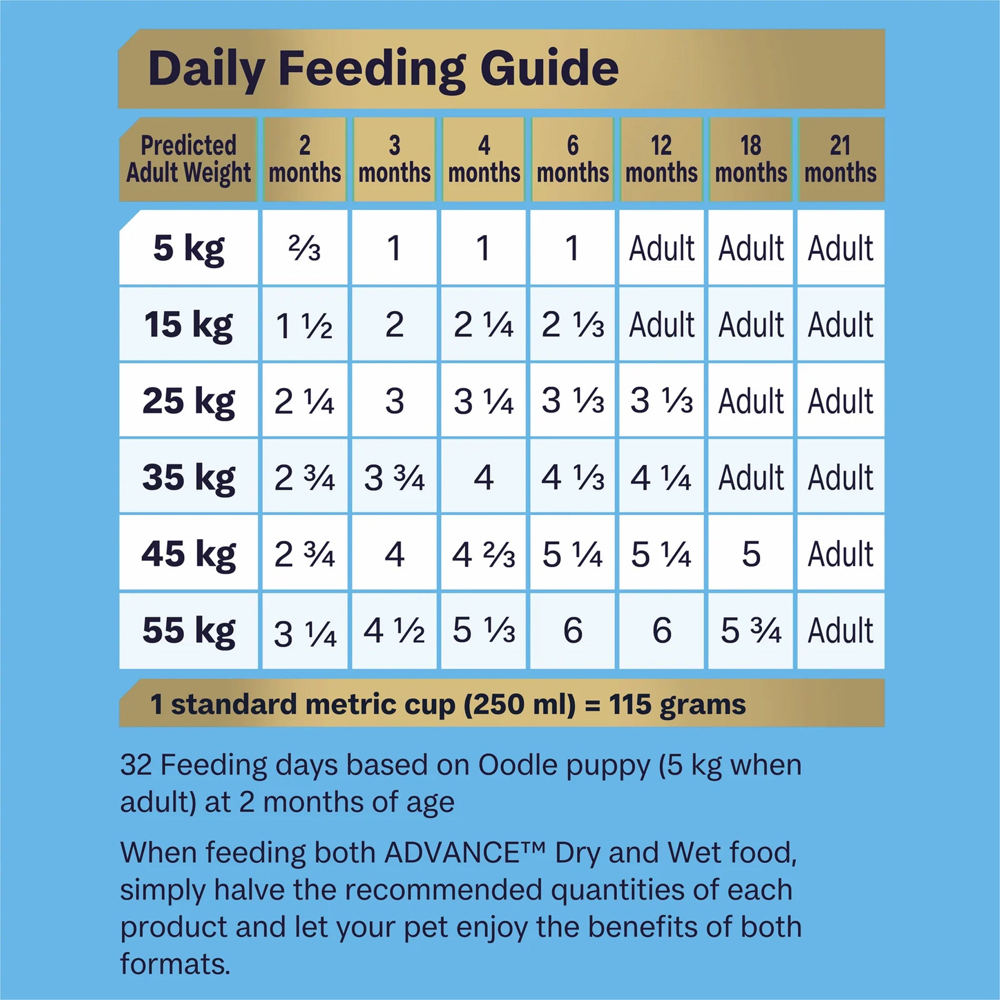 Advance Oodles Puppy Turkey with Rice