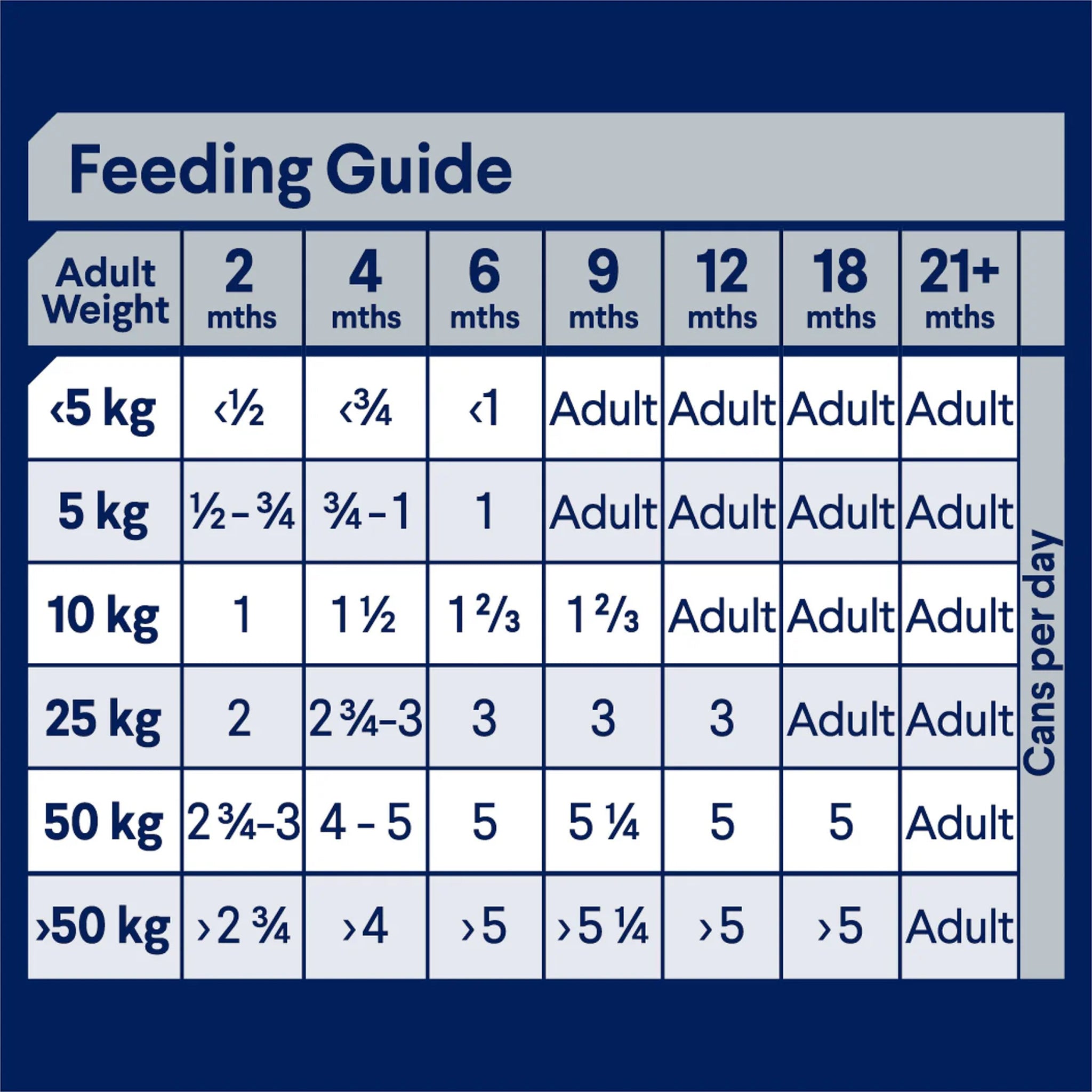 Advance Puppy All Breed Chicken & Rice Wet Food 12 x 410g