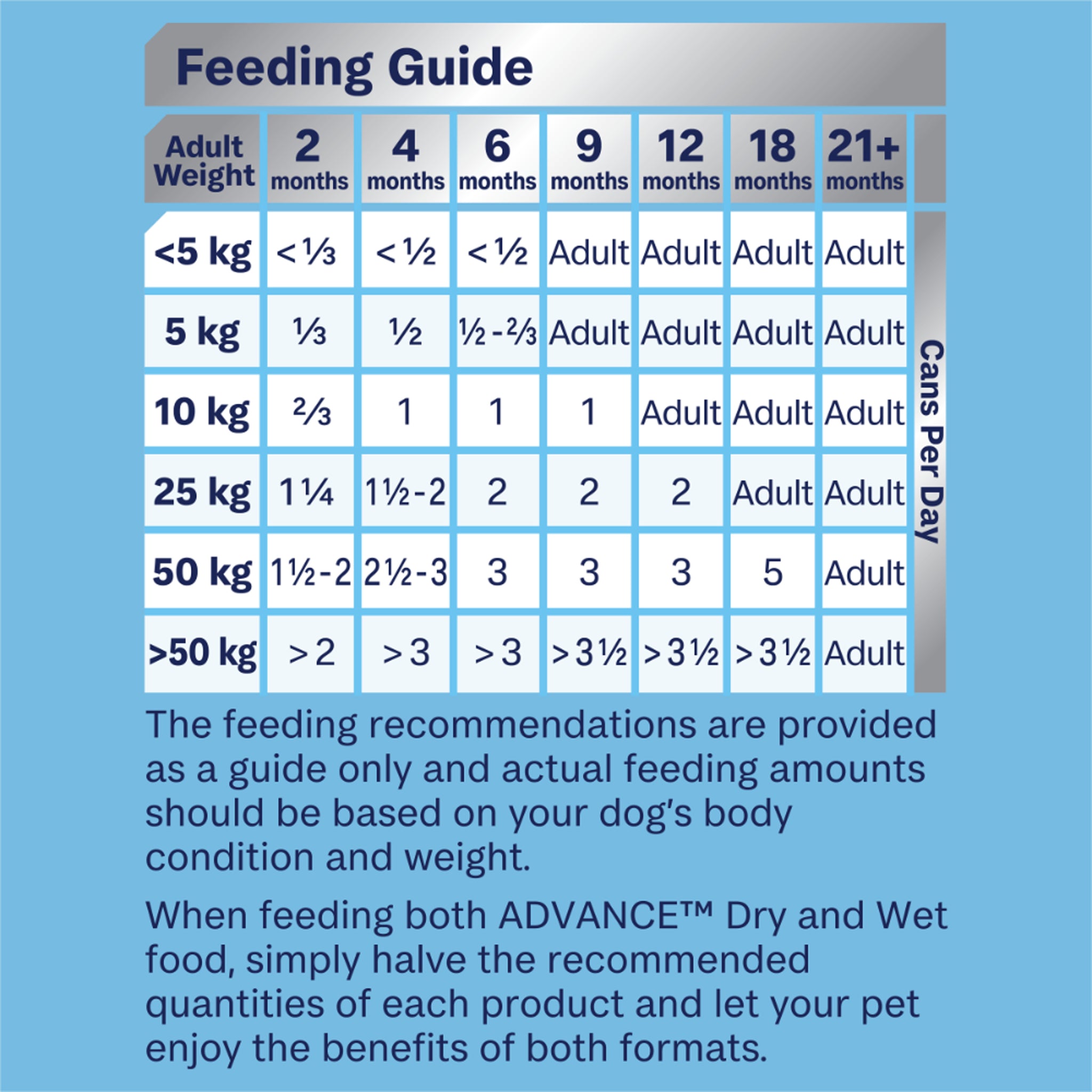 Advance Puppy Growth Chicken with Rice 12 x 700g